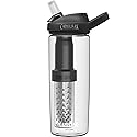 CamelBak Eddy+ Bite Valve Tritan Renew Water Bottle with Water Filter by LifeStraw Clear, 20oz