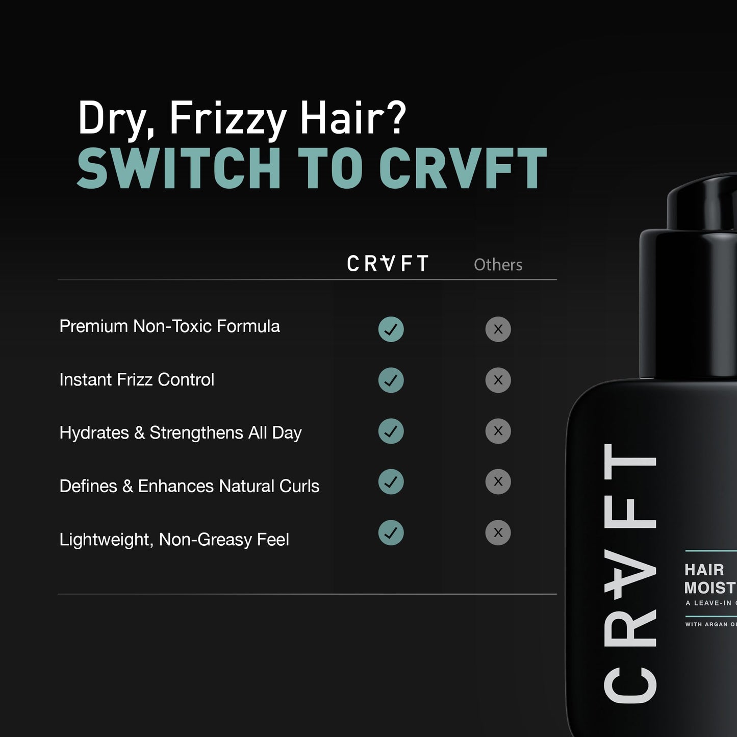 CRVFT Daily Leave in Conditioner For Men [OIL] | 30 Day Supply | Men's Hair Moisturizer | Hair Oil For Men | For Dry/Damaged Hair | Scented | (3oz) AM