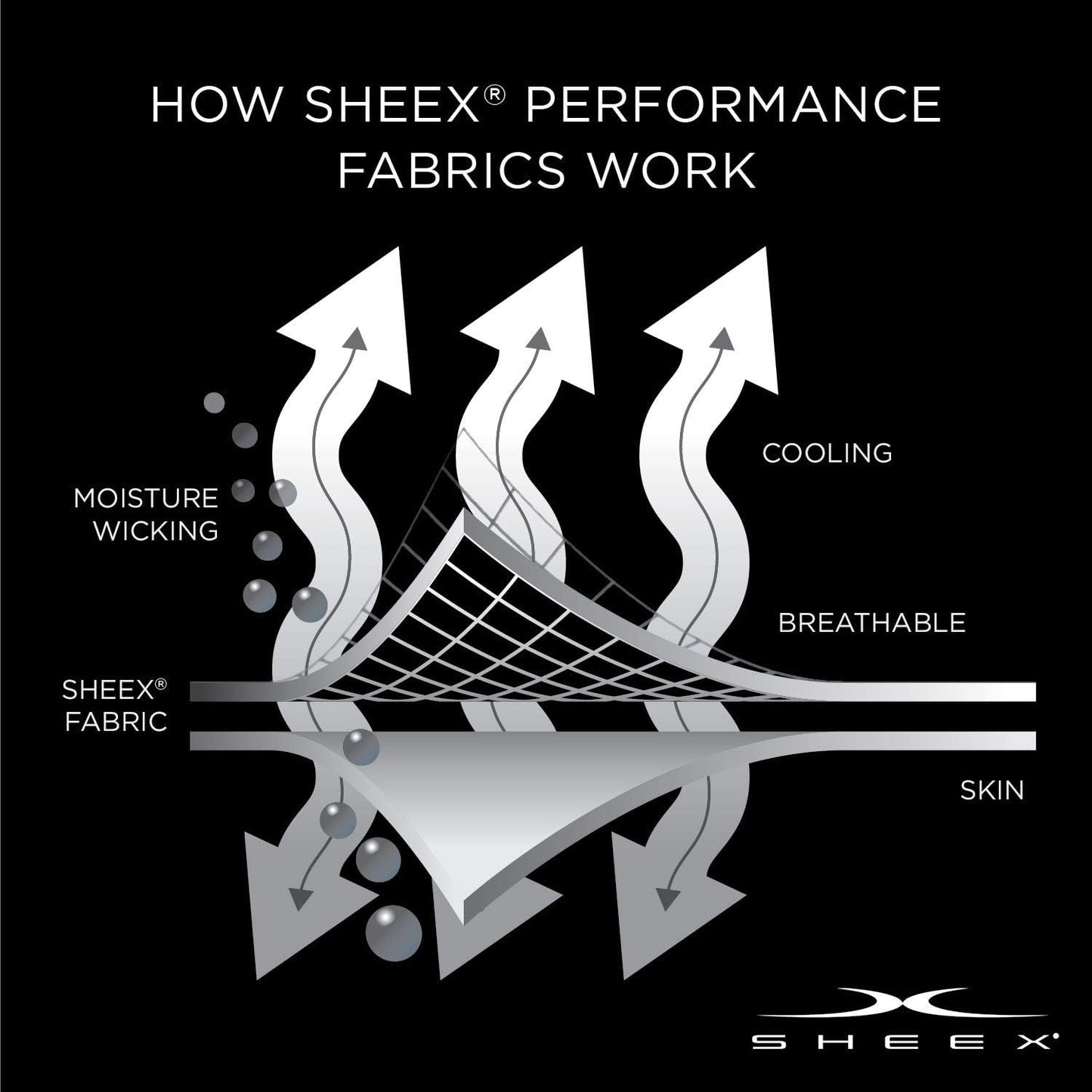 SHEEX - Active Comfort Cooling Sheets Set (Queen) Parchment - Moisture Wicking - 1 Flat Cooling Sheet, 1 Fitted Cooling Sheet, 2 Cooling Pillow Covers