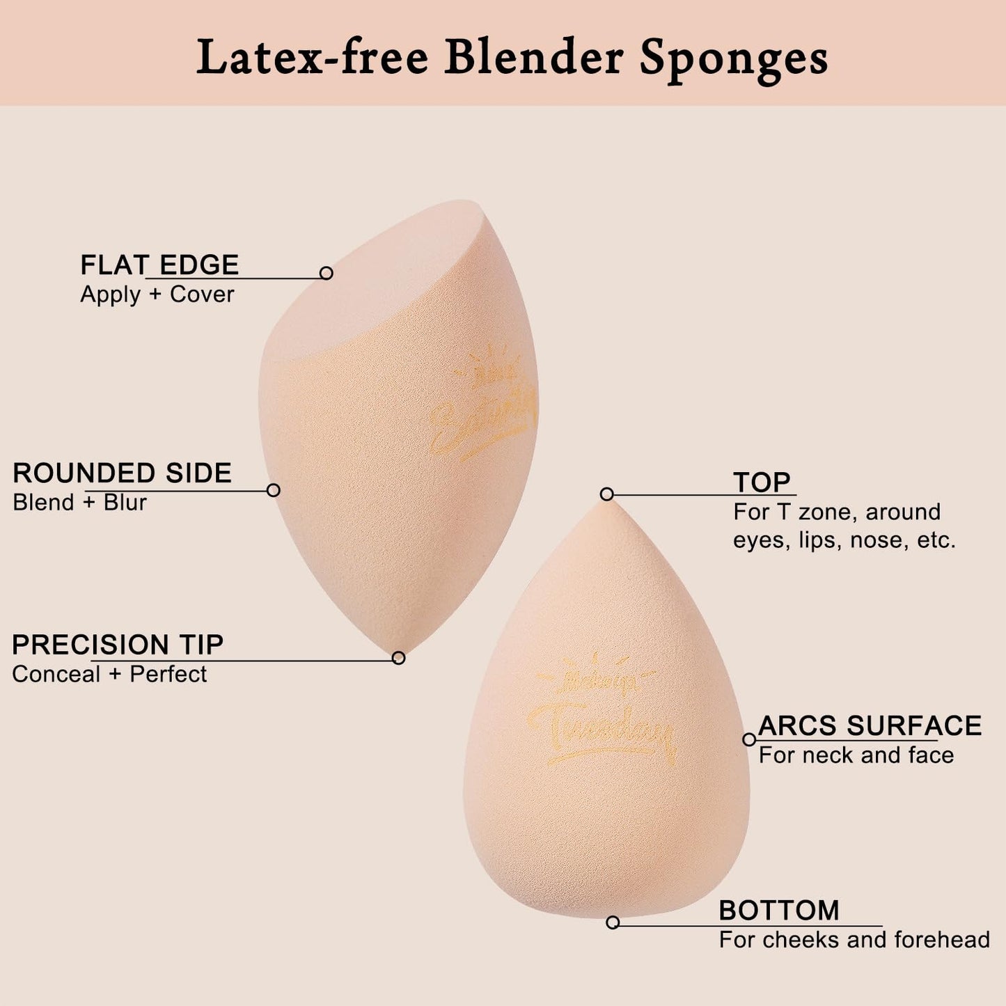 Real Perfection Makeup Sponge Set Blender Sponges, Latex-Free Beauty Makeup Sponges 7 pcs with 1 Travel Container Case for Blending Foundation Liquid Beauty and Personal Care Real Perfection