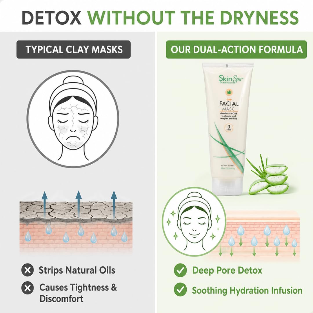 SkinSpa Clay Face Mask - Bentonite Clay & Hyaluronic Acid Deep Pore Cleansing Mask | Vitamin A, C & E Complex | For Oily, Sensitive & Dull Skin |