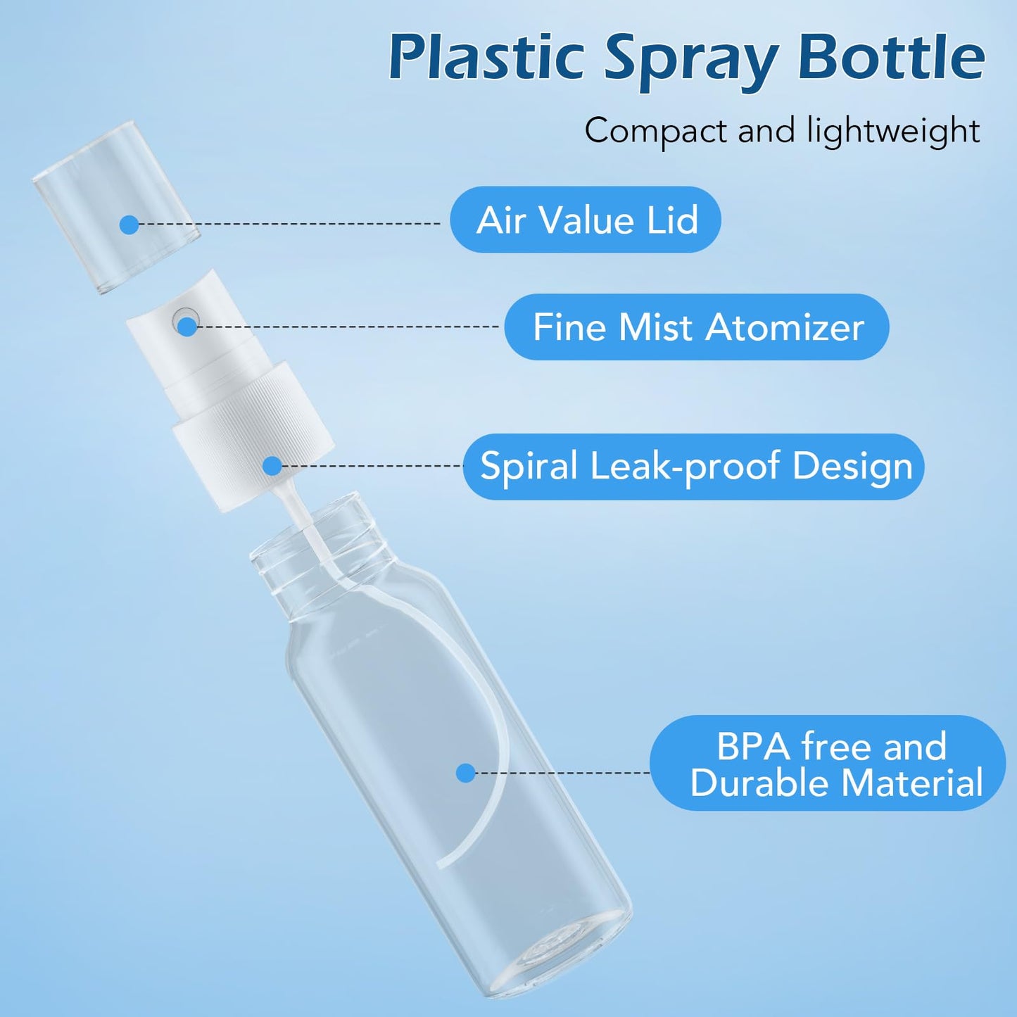Zoizocp Spray Bottles, 1oz/30ml Clear Empty Fine Mist Plastic Mini Travel Bottle Set, Small Refillable Liquid Containers with 2pcs Funnels and 24pcs Beauty and Personal Care Zoizocp