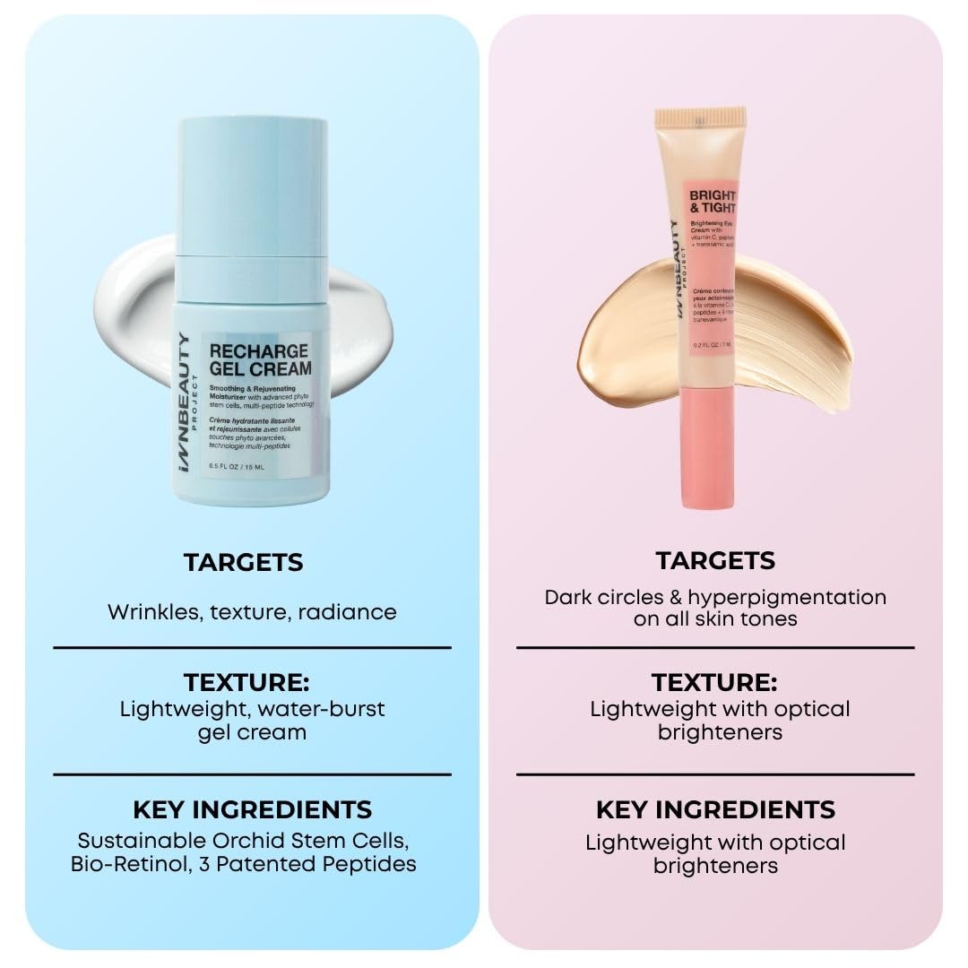 INNBEAUTY Project Smooth & Bright Travel Skincare Holiday Gift Set - Gel Cream & Eye Cream for Hydration, Radiance & Dark Circles