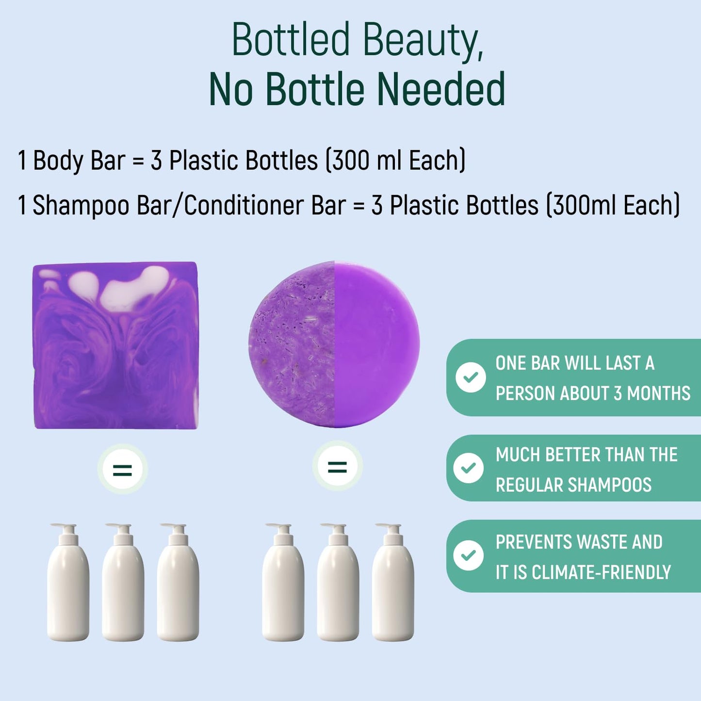 Solid Rice Protein Shampoo, Conditioner and Body Wash Bundle | Shampoo, Conditioner & Wash Bars For Hair and Body w/All Natural Plant Based Essential