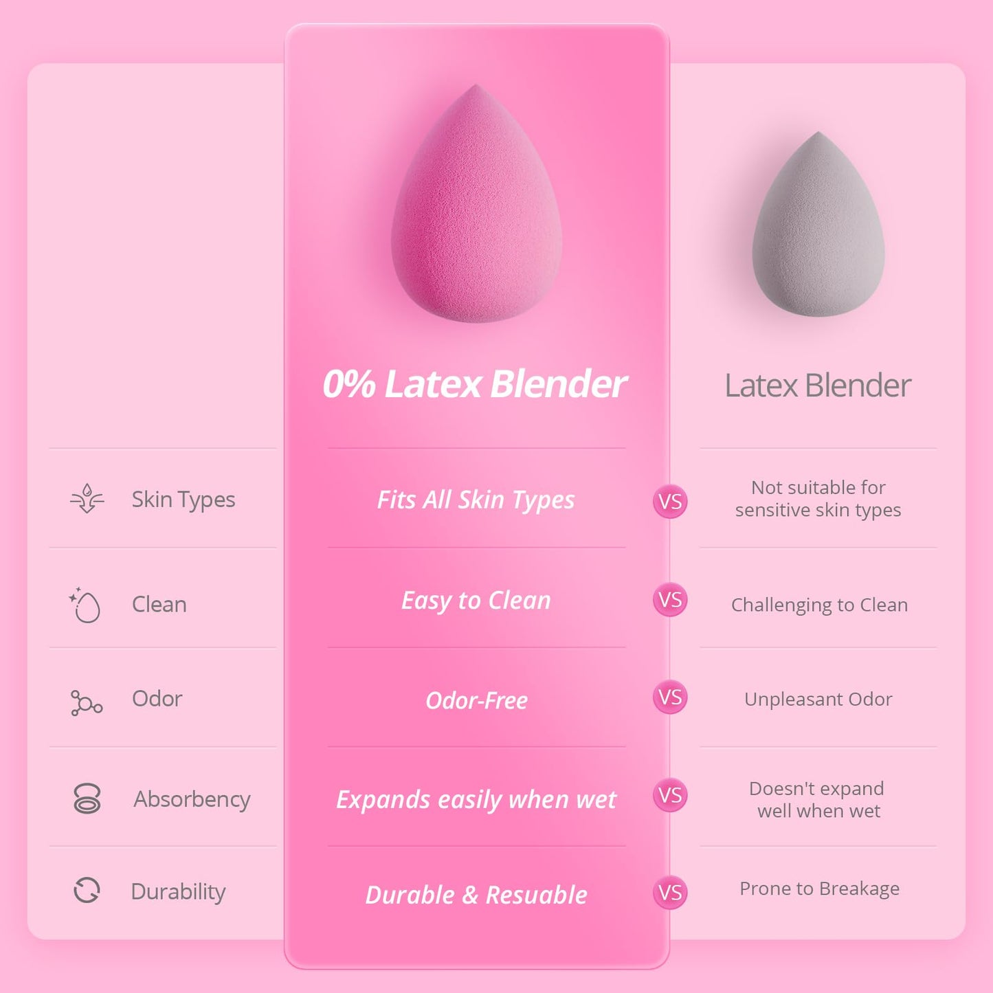BEAKEY Makeup Sponge Set for Blending, Pink Soft Beauty Sponges Beauty and Personal Care BEAKEY