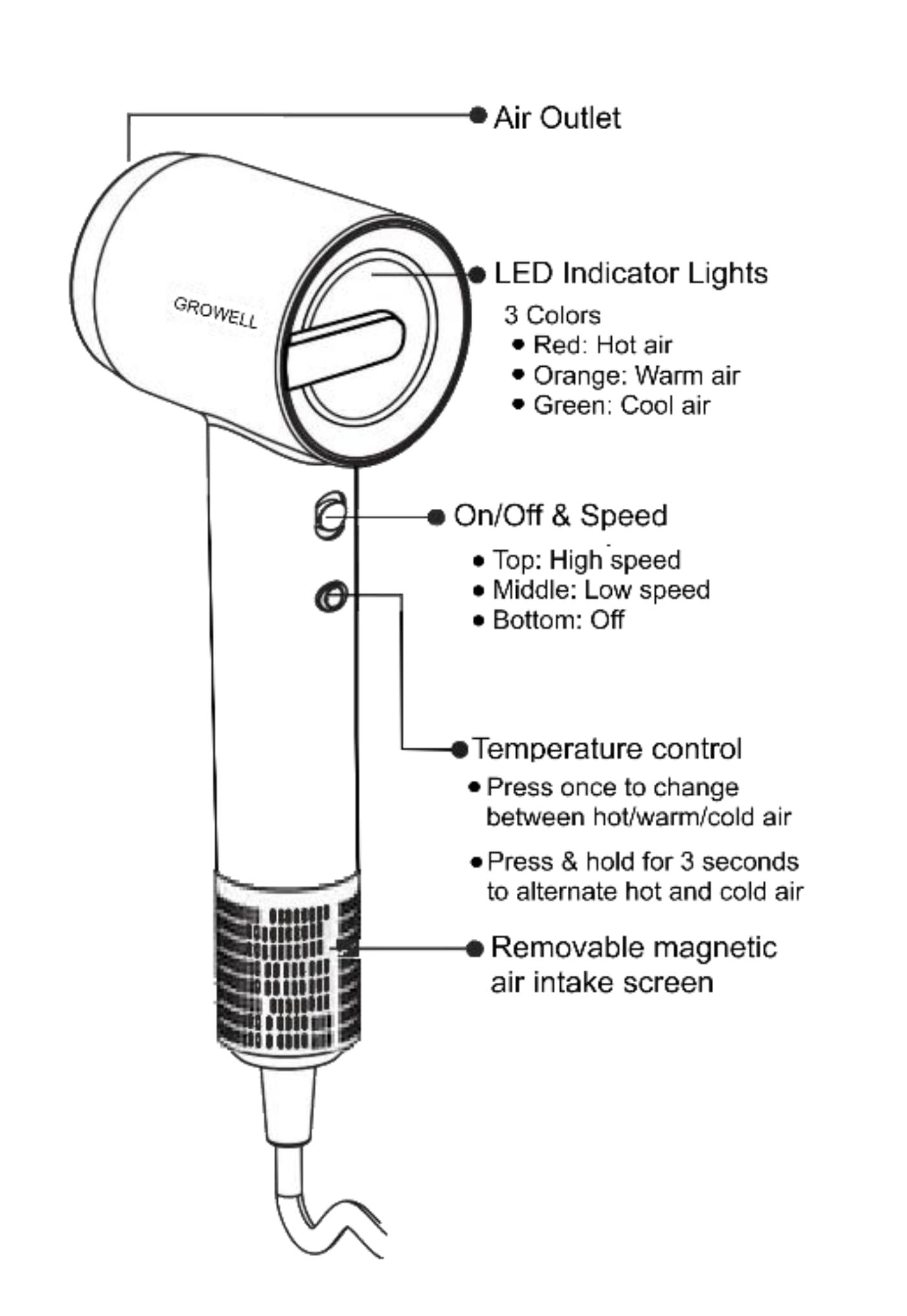 GroWell Hair Care Bundle: Hi-Speed Negative Ion Hair Dryer, Shampoo, Conditioner, Scalp Massager