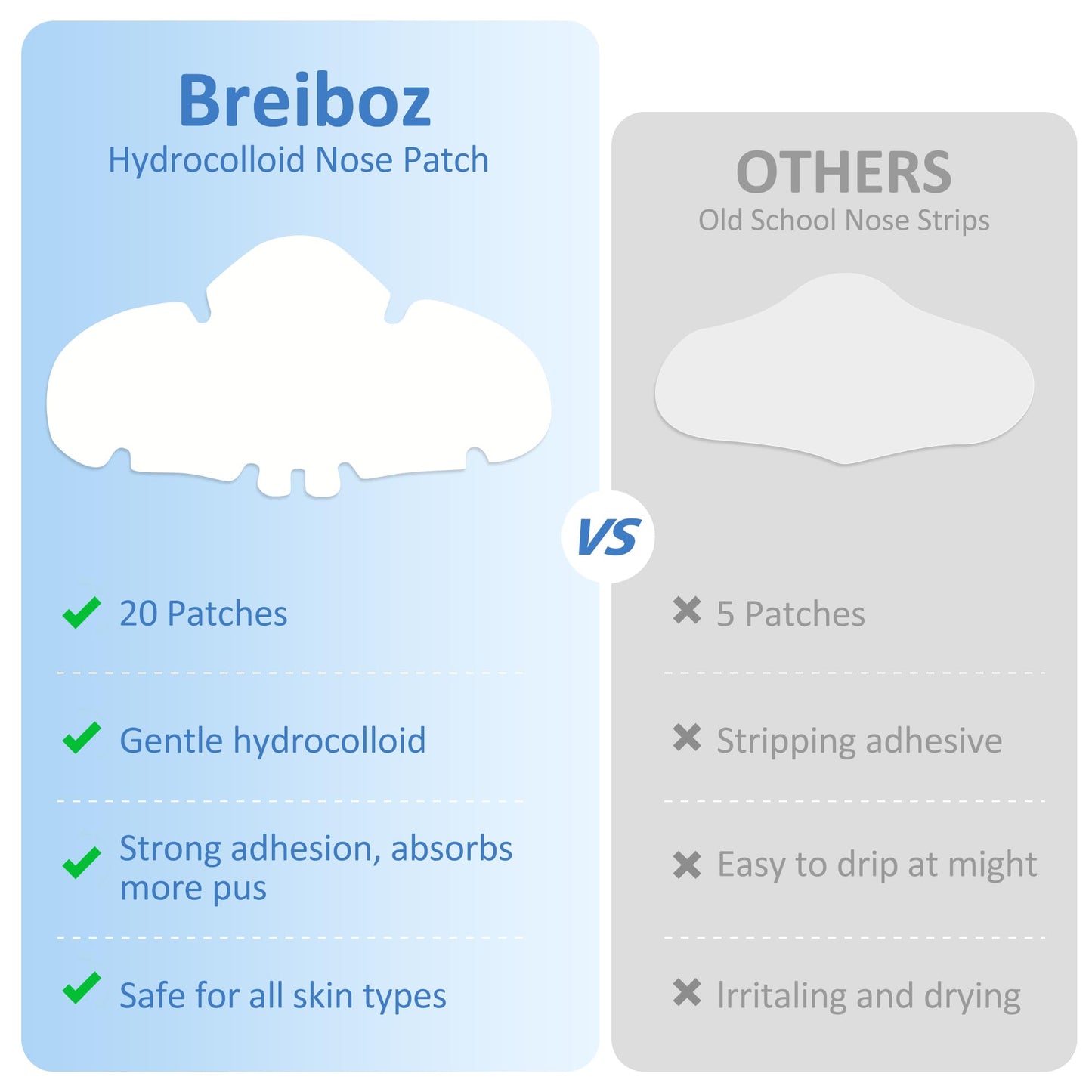 Breiboz Pimple Patches for Nose, Nose Pore Patches, XL Hydrocolloid Acne Patches Cover Zit Blemishes & Absorb Oil with Tea Tree, Salicylic Acid & Cica