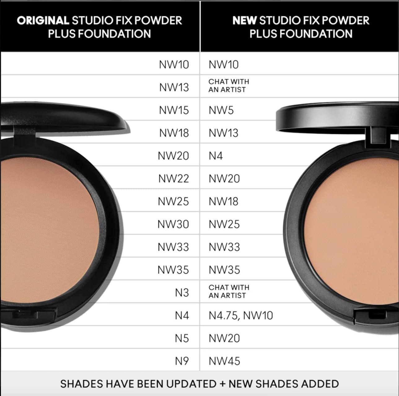 New Formula MAC Cosmetics Studio Fix Powder Plus Foundation 24HR Oil Control NW25