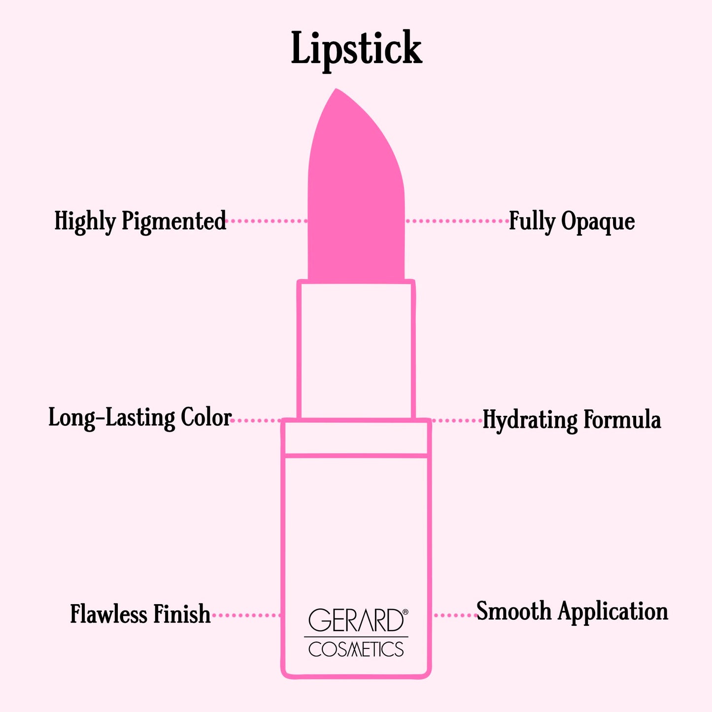 Gerard Cosmetics Lipstick - Vintage Rose for Women - 0.14 oz Lipstick