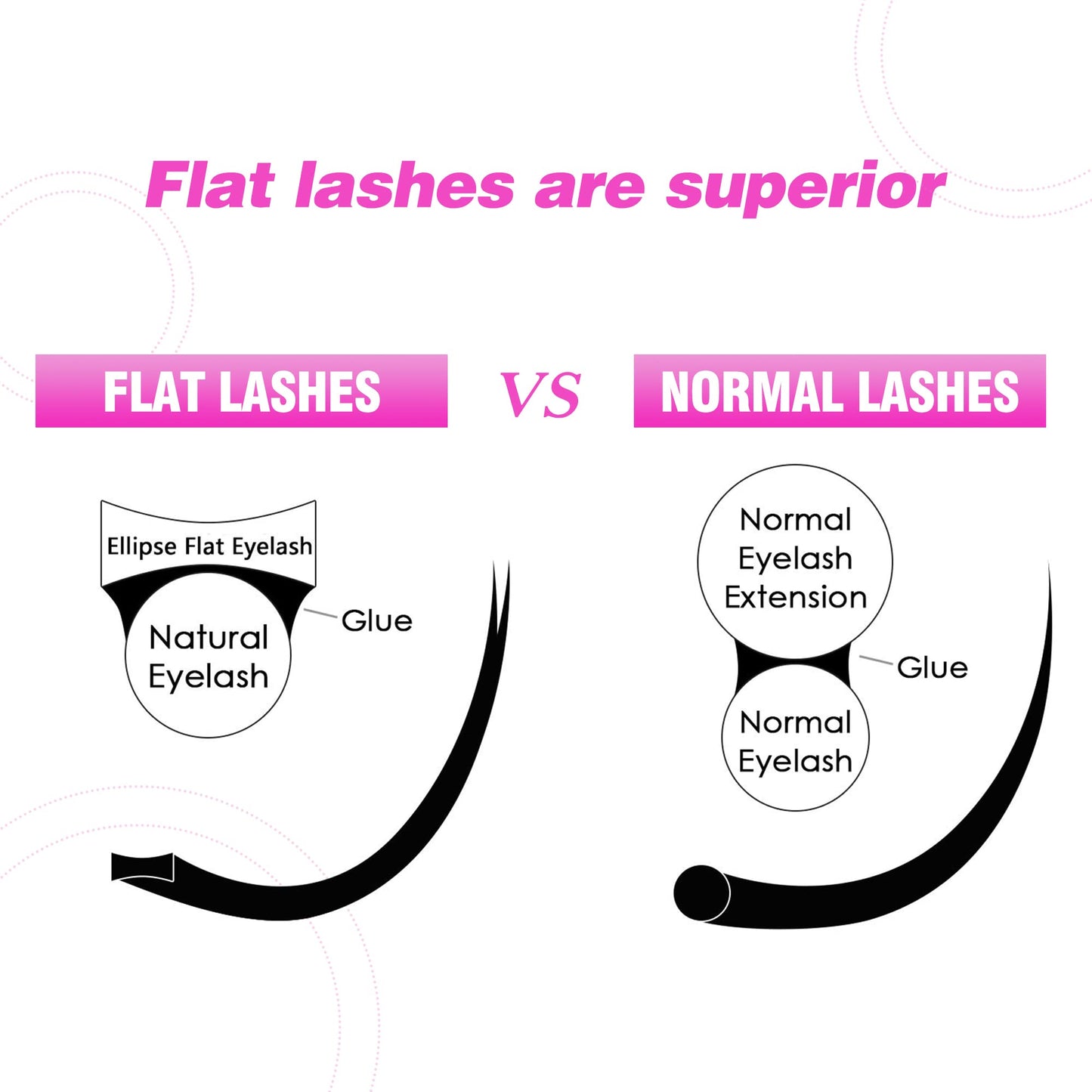 TDANCE Classic Lash Extensions Flat Lashes Eyelash Extensions 0.2mm D Curl Ellipse Eyelash Extensions 8mm Mixed Black Matte Individual Lashes Salon Beauty and Personal Care TDANCE