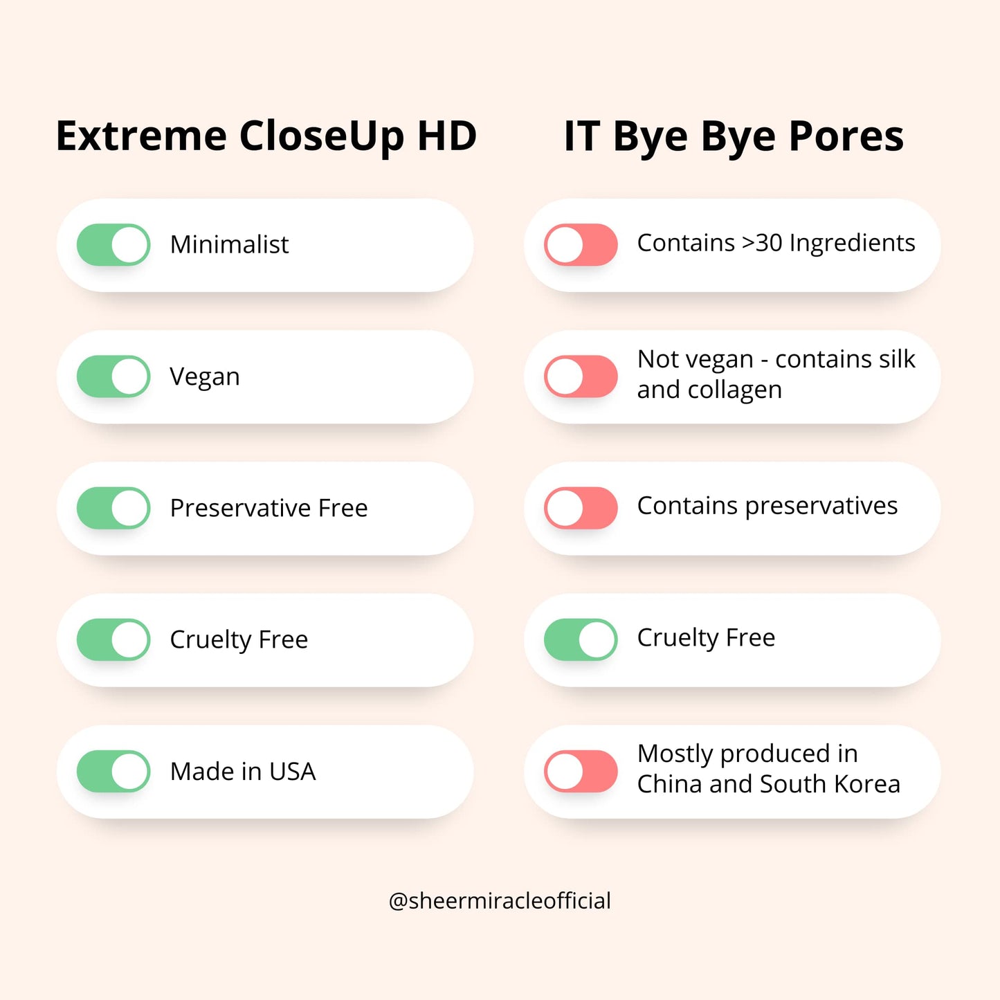 Extreme CloseUp HD Minimalist Finishing Powder for Sensitive Skin | High Definition Pore-Perfecting Formula to Absorb Oil, Blur Wrinkles, Conceal