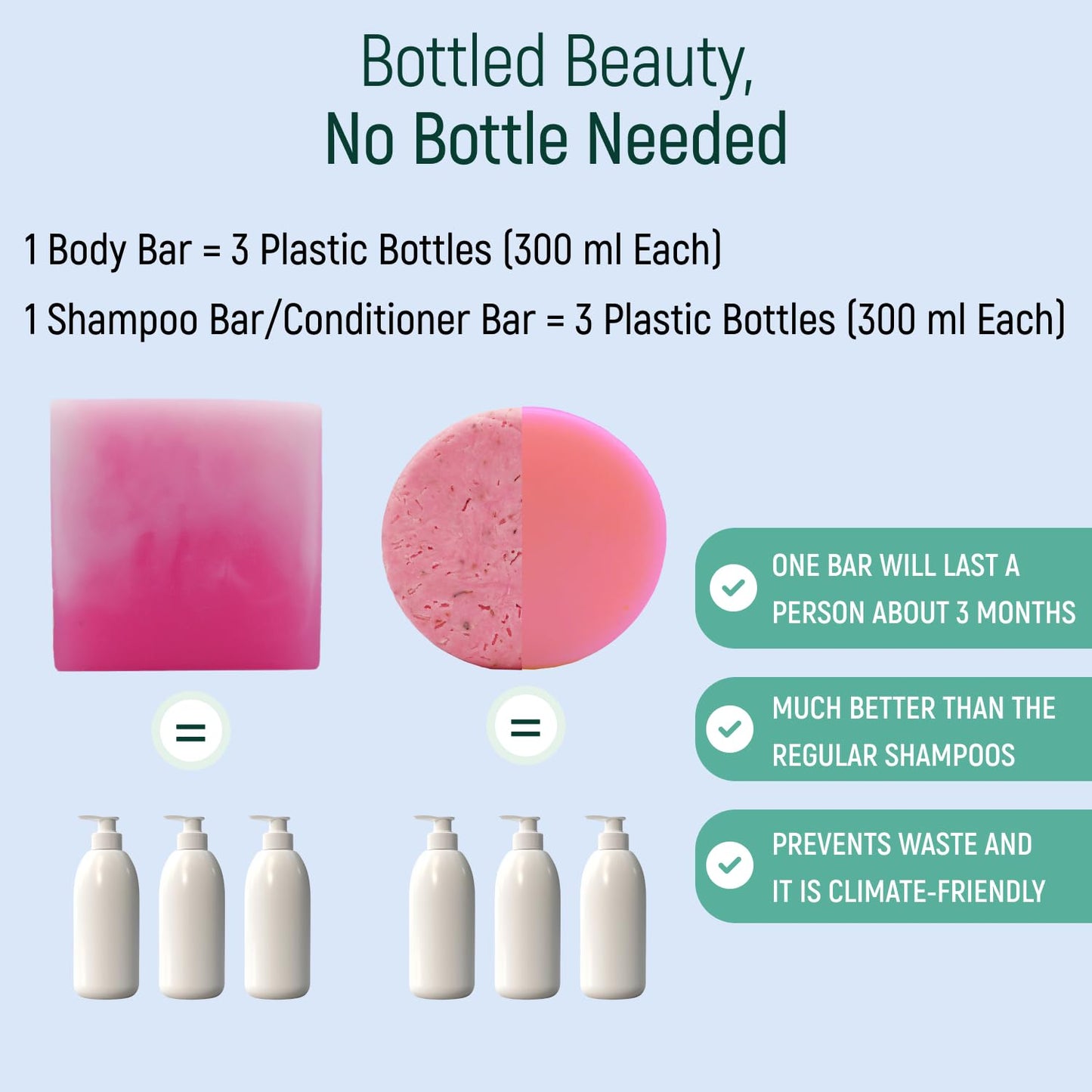 Solid Rice Protein Shampoo, Conditioner and Body Wash Bundle | Shampoo, Conditioner & Wash Bars For Hair and Body w/All Natural Plant Based Essential