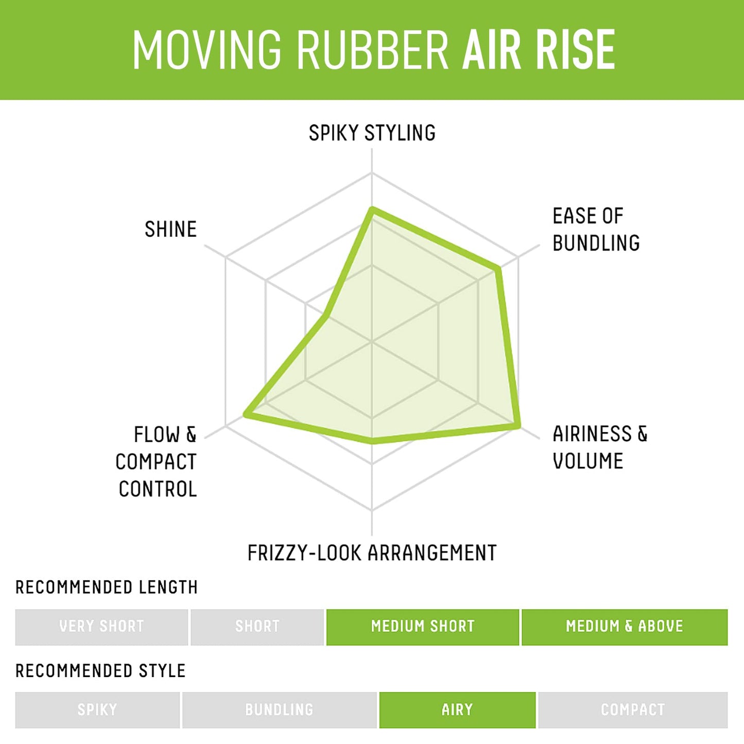GATSBY Moving Rubber Air Rise Hair Wax - Ultimate Volume & Texture, 80g/2.8oz by mandom