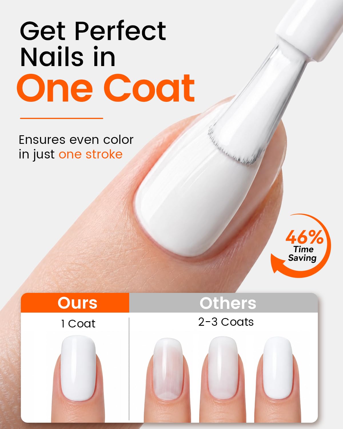Makartt Ultra-Pigmented White Gel Nail Polish 15ml: One Coat White Gel Polish High Gloss Shine, Salon-Grade UV Polish Gels Perfect for French Tips Beauty and Personal Care Makartt