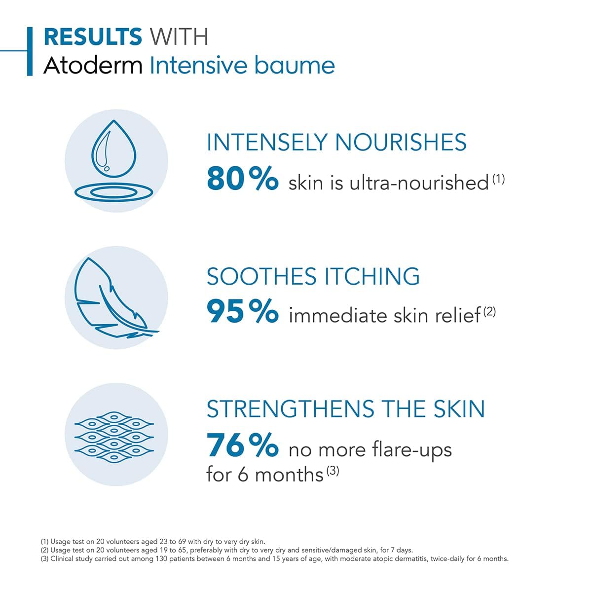 Bioderma Atoderm Intensive Balm Duo Pack Ultra-Nourishing Body Cream for Very Dry Skin, 2x16.9 Fl Oz Beauty and Personal Care Bioderma