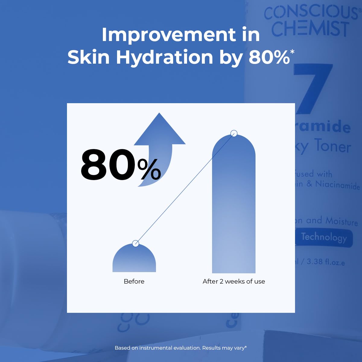 Conscious Chemist® Hydrating Milky Face Toner - 3.4 fl oz (100ml) | with 7 Ceramide Complex & Niacinamide | Soothes, Smooths & Strengthens Skin