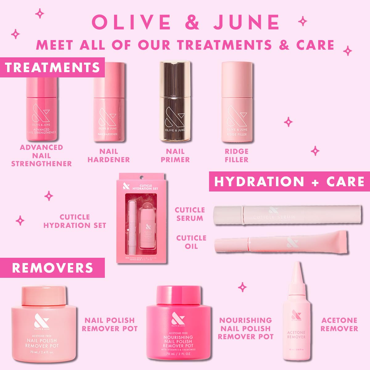Olive & June Polish Remover Pot | Acetone-Free Nail Polish Remover with Sponge Lid for Mani + Pedi | No-Mess, Gentle & Effective Formula | Non Acetone Beauty and Personal Care Olive & June