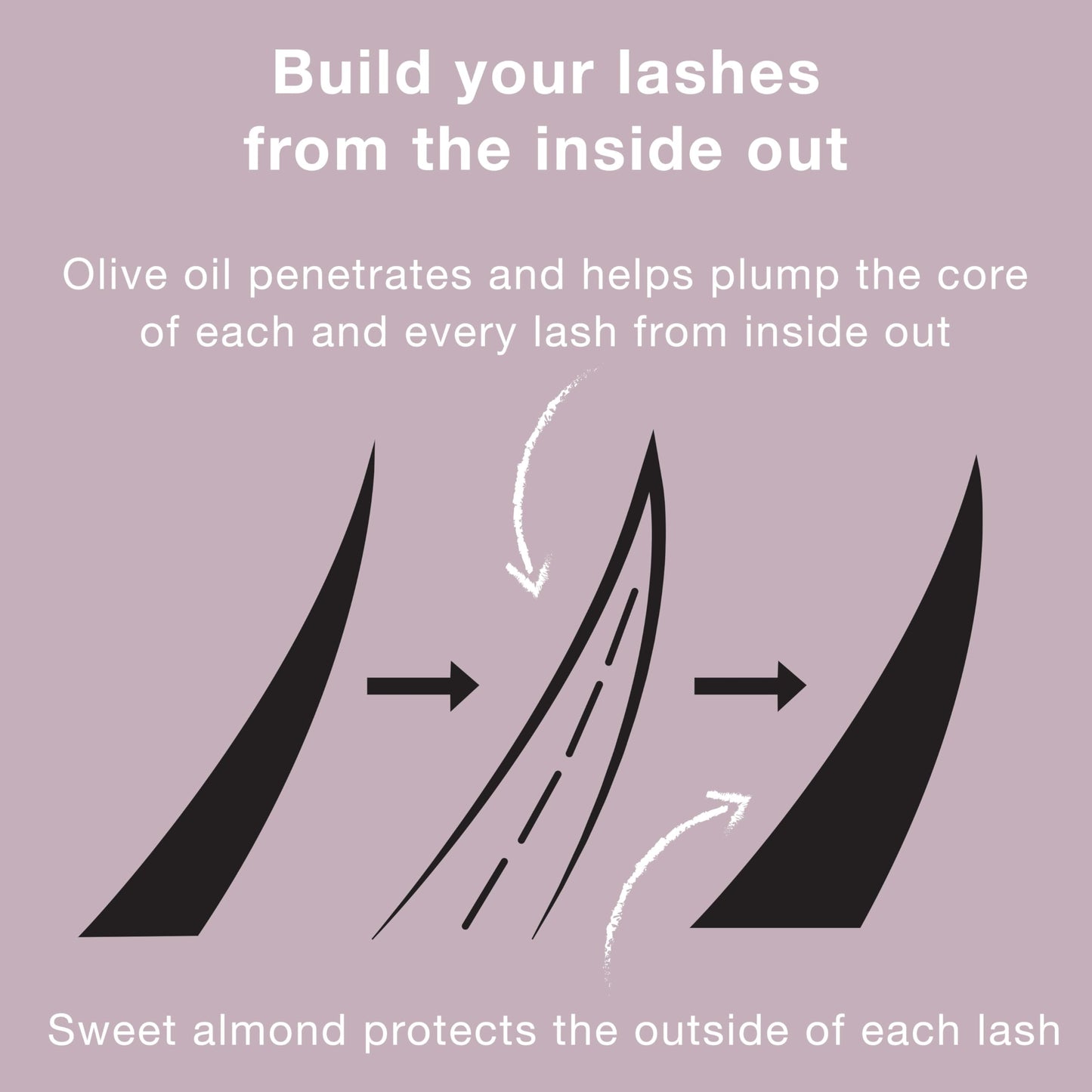 Neutrogena Healthy Volume Lash-Plumping Waterproof Mascara, Volumizing and Conditioning Mascara with Olive Oil to Build Fuller Lashes, Clump-, Smudge