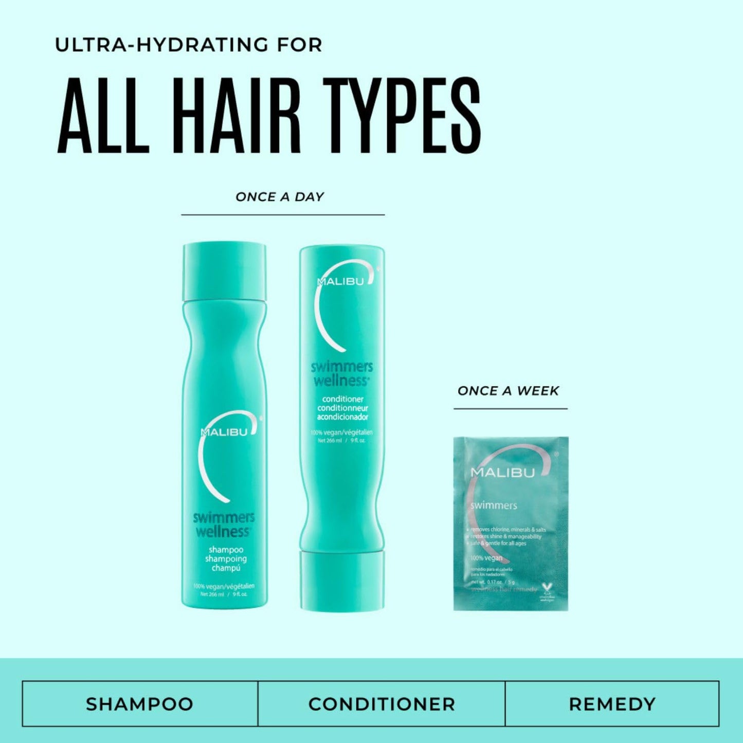 Malibu C Swimmers Wellness Clarifying Shampoo for Chlorine & Hair Build Up - Travel Size for Adults & Kids to Help Protect Against Pool Element Beauty and Personal Care Malibu C