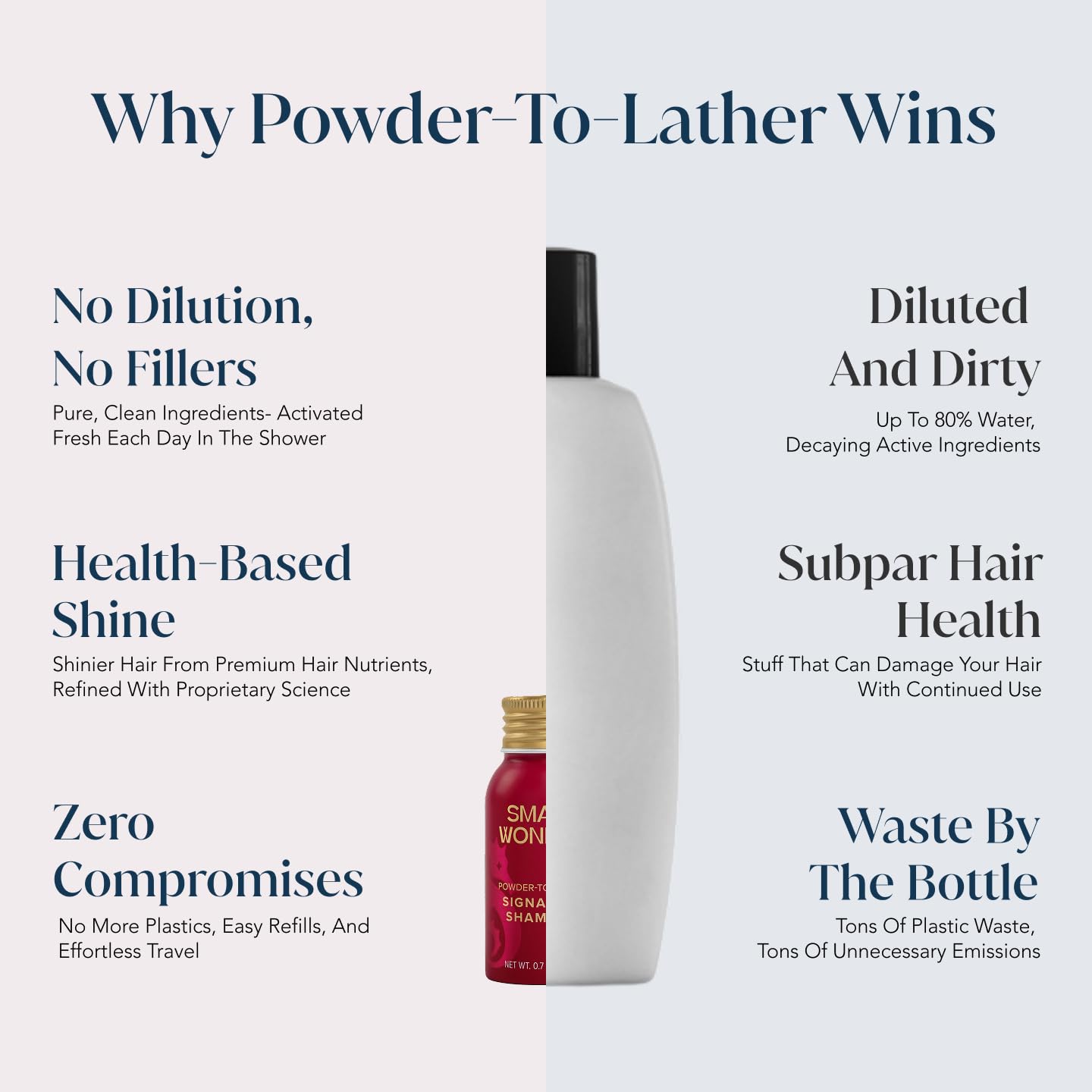 SMALL WONDER® Signature Shampoo and Conditioner Minis Travel Set 0.7oz (Up to 20 Uses) - Sulfate Free, Paraben-Free, Color-Safe, Powder to Creamy