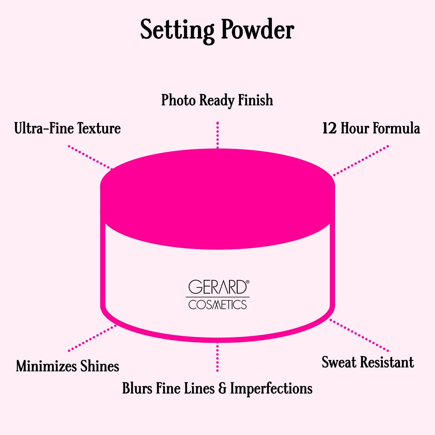 Slay the Bake Blurring Powder by Gerard Cosmetics, Soft Matte Pink Setting Powder, Minimizes Fine Lines for Mature Skin, Talc Free, Cruelty Free