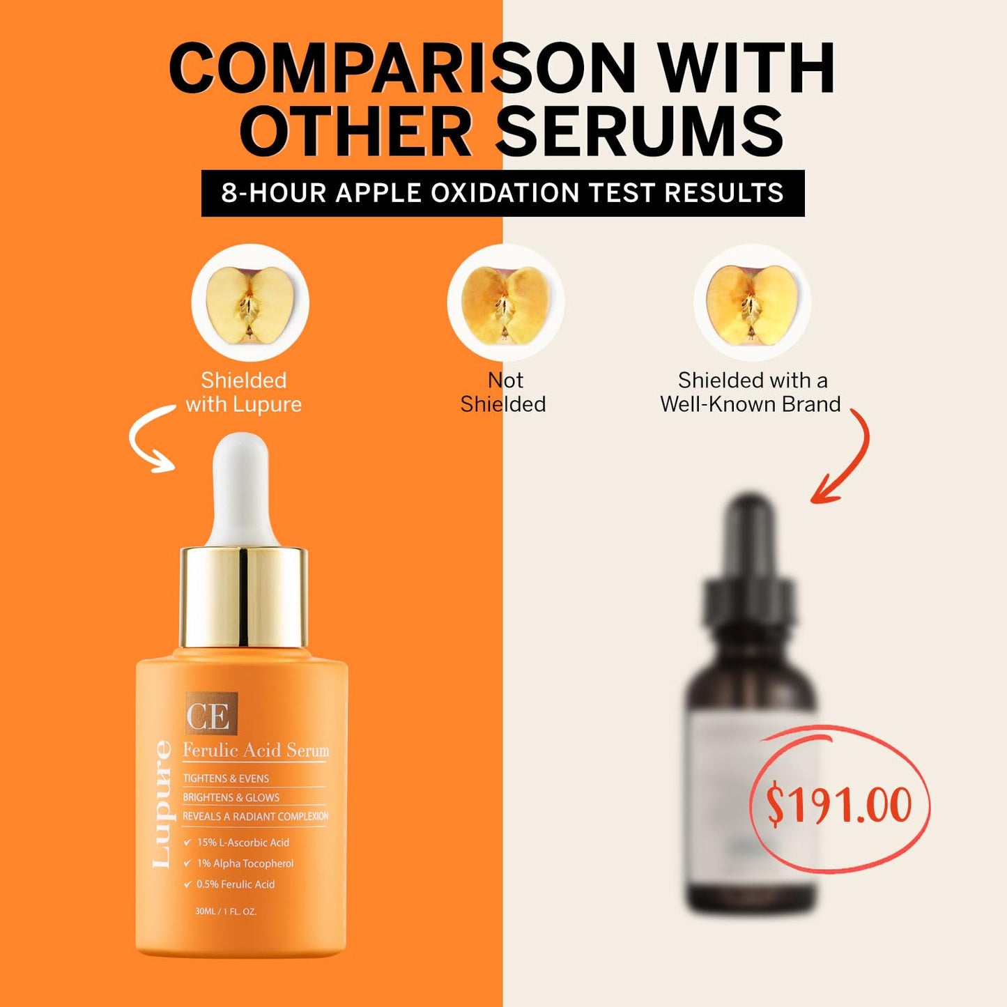 Lupure Vitamin C Face Serum: Anti Aging Facial Super Vit C Serum with Ferulic Acid Pure L-Ascorbic Acid, Vitamin E and Hyaluronic Acid for Dark Spots