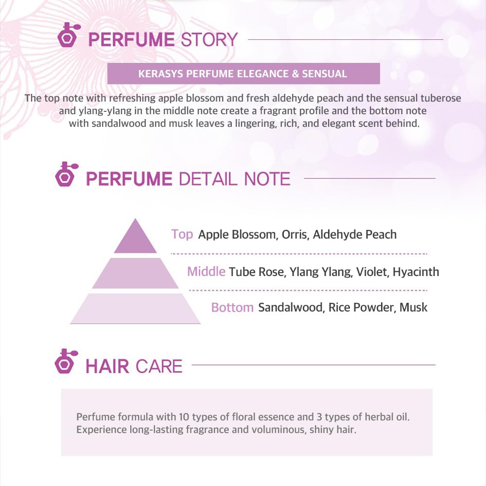 Kerasys Perfume Shampoo and Conditioner Set 20.3 fl oz / 600 ml (Elegance and Sensual)