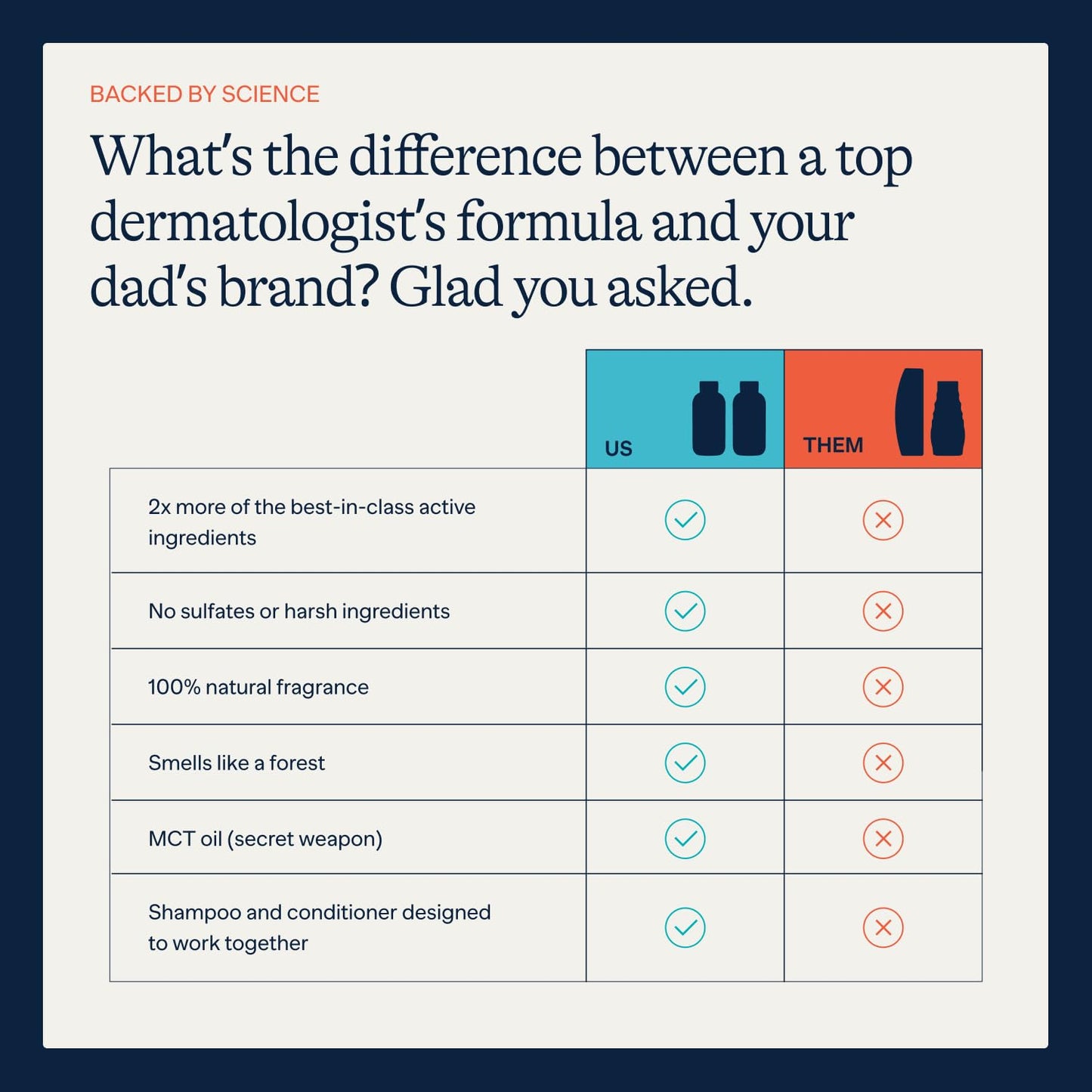 Flakes Anti Dandruff Shampoo and Conditioner Set | Dry, Flaky, & Itchy Scalp Shampoo | Sulfate & Paraben Free for Healthy Hair | Hydrating Shampoo