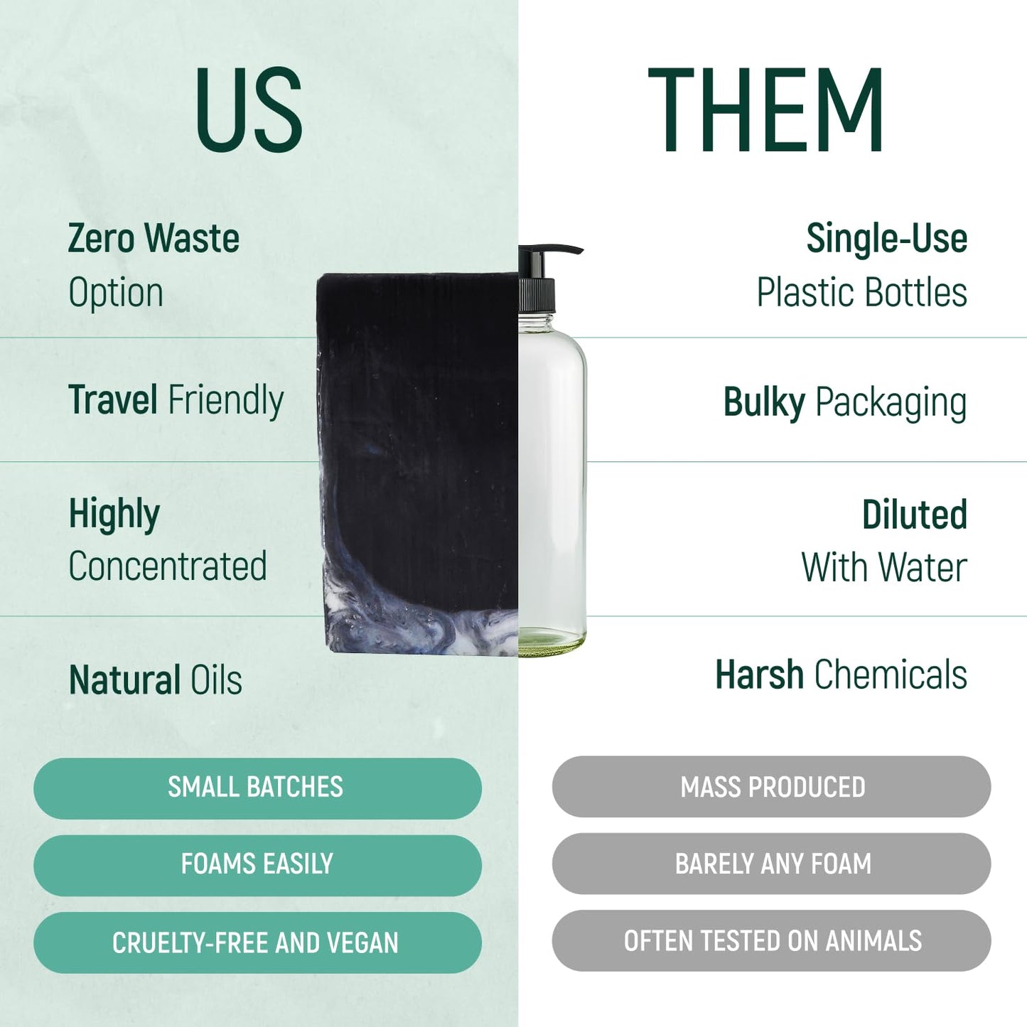 Solid Rice Protein Shampoo, Conditioner and Body Wash Bundle | Shampoo, Conditioner & Wash Bars For Hair and Body w/All Natural Essential Oils & Zero