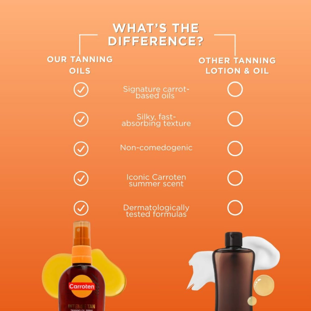 Carroten Intensive Tanning Oil Spray | Browning Oil Tan Accelerator | Vitamin E with Carrot & Coconut Oils | Water-Resistant, Silky Hydration | Beauty and Personal Care Carroten