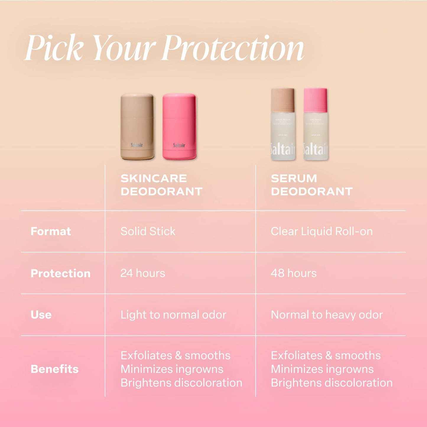 Saltair Serum Deodorant Signature Scents 2 Pack. 5% AHA Formula. Lactic Acid and Mandelic Acid Deodorant. Aluminum Free Odor Control for Women Beauty and Personal Care Saltair