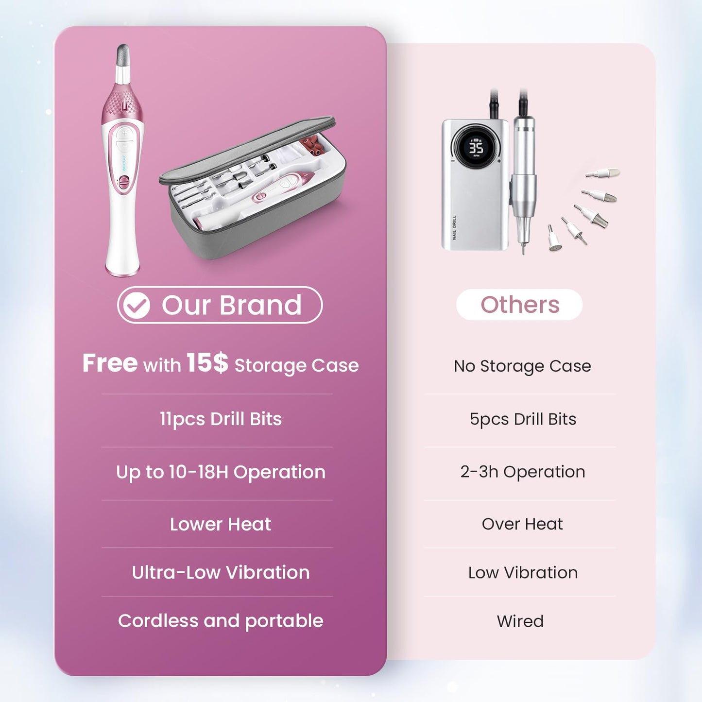 36-Piece Professional Manicure Pedicure Kit-Cordless Electric Nail File Kit,20000RPM, 11Pcs Bits,4 Speed,Rechargeable Pedicure Tool for Feet,Hand Foot