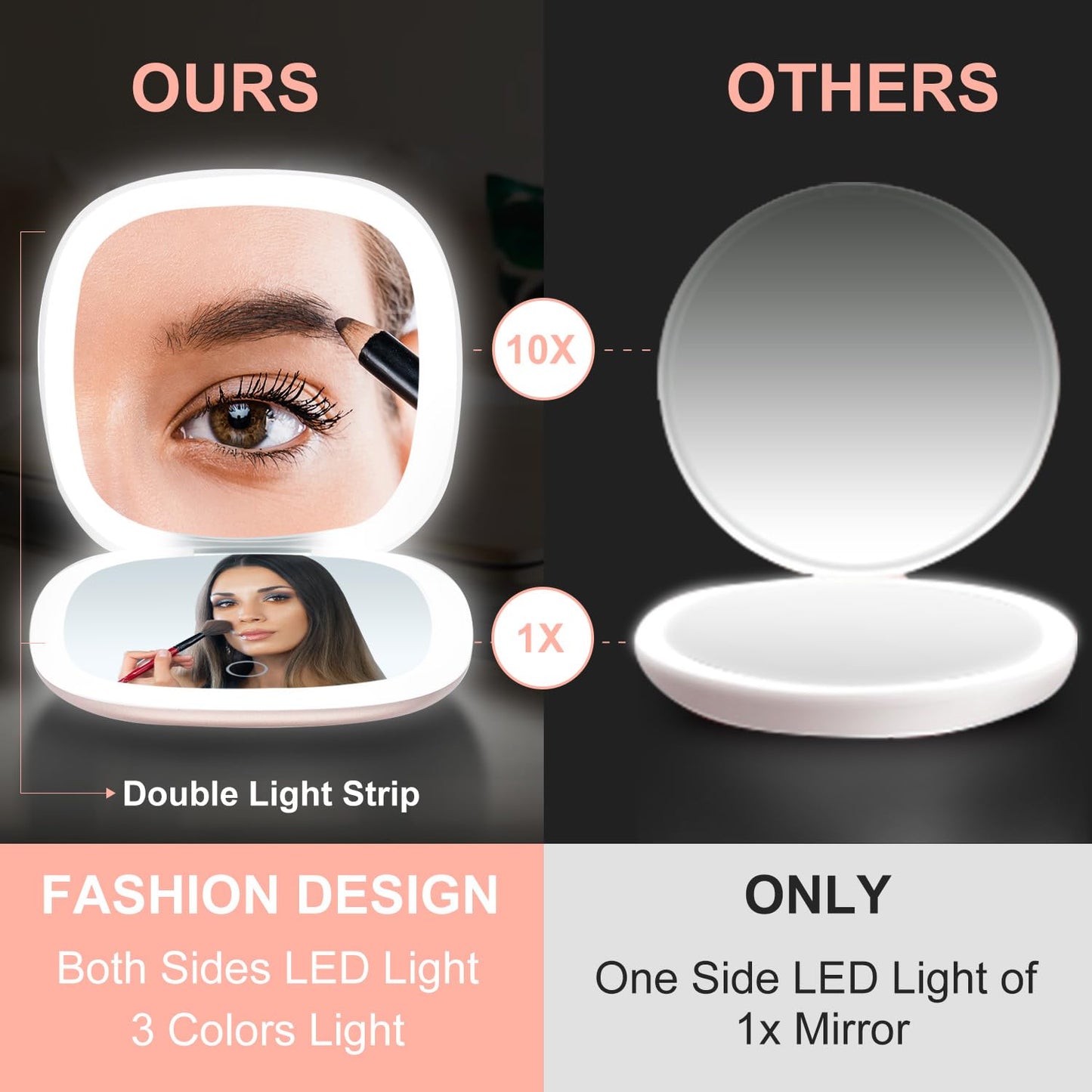 Mocado Compact LED Magnifying Travel Makeup-Mirror - 4 inches 1X/10X Magnification Small Hand Pocket Dimmable Double Sided USB Rechargeable Touch