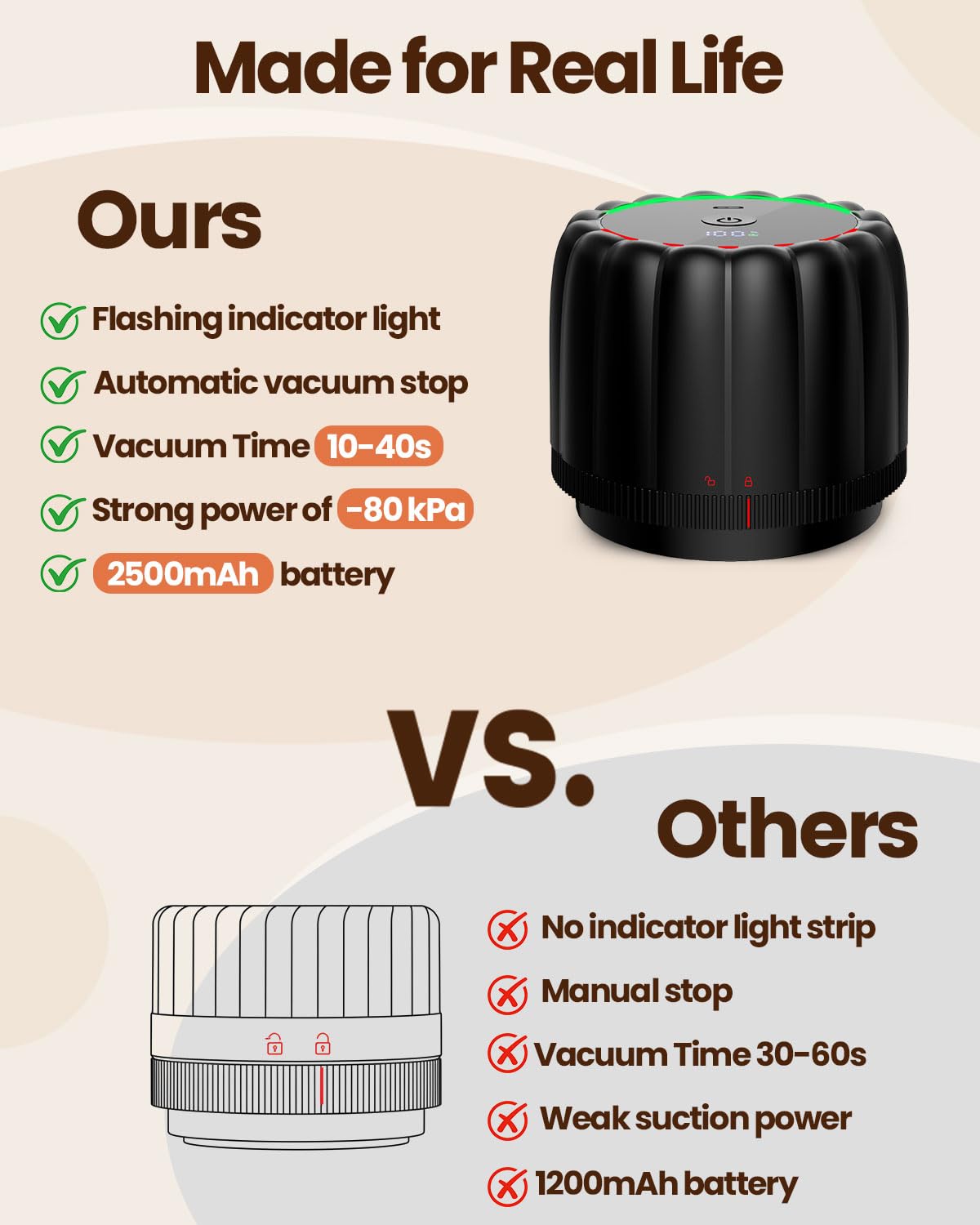 Snuuoby 2026 Upgrade Electric Mason Jar Vacuum Sealer Kit - with Wide and Regular Mouth Mason Lids -80kpa Automatic Vacuum Pump 2500mAh Battery One…