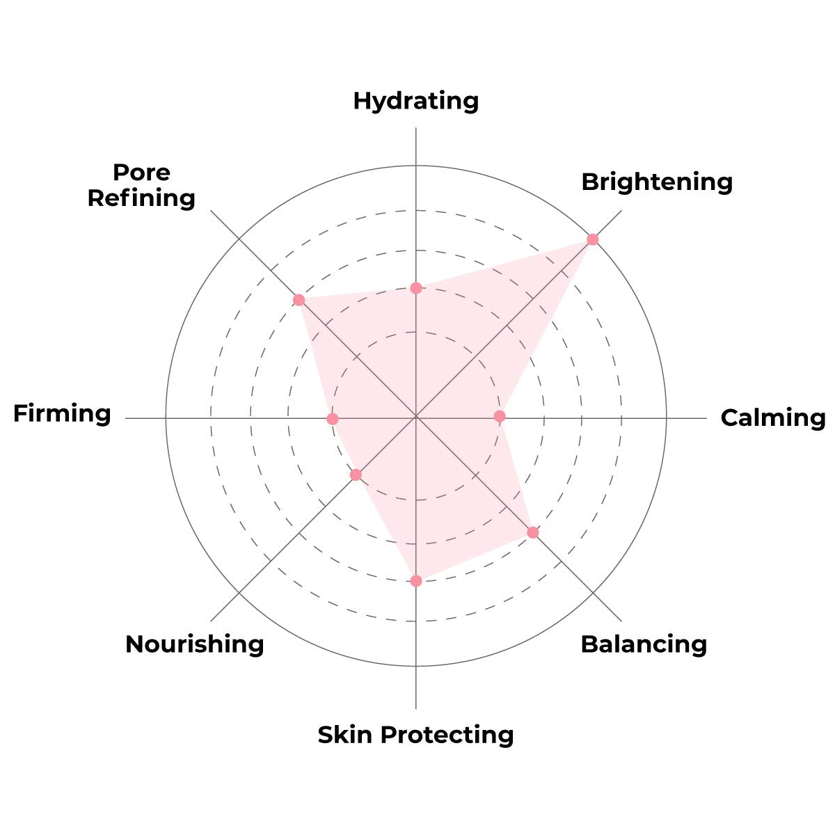 FACETORY K Beauty Face Mask Skin Care - Everyday LEMON Brightening Sheet Mask | Plant-Based with Lemon Extract (5 Pack)