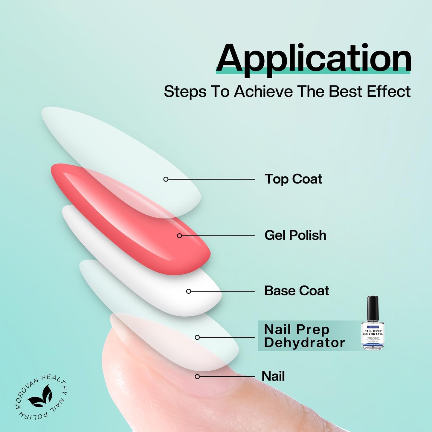 Morovan Acid Free Professional Nail Dehydrator Prep for UV Gel Polish Acrylic Nails Fast Dry Natural Nail Primer Base Varnish Manicure Bonder 0.5 oz