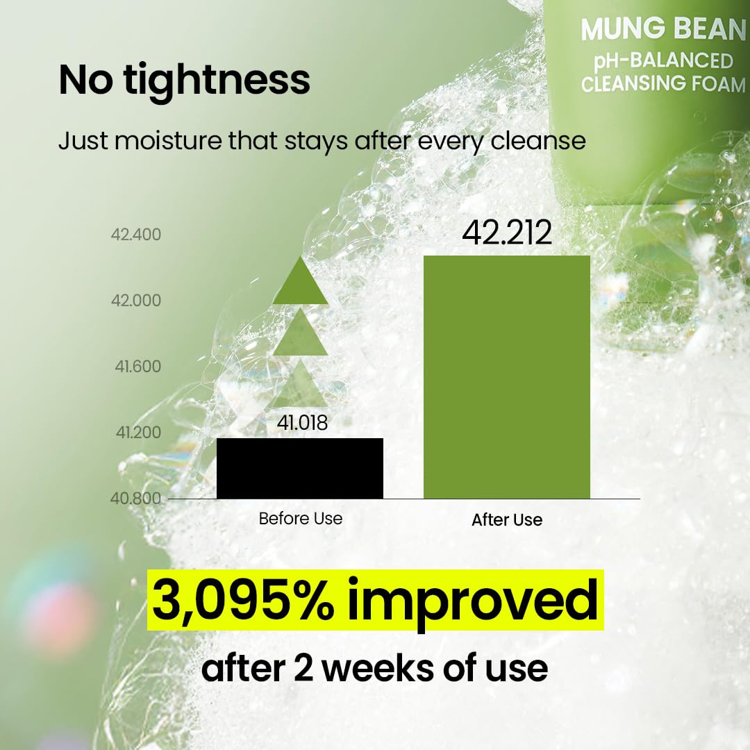 beplain Mung Bean pH-Balanced Cleansing Foam | Daily Hydrating Vegan Cleanser for Sensitive Skin | Non-Stripping Deep Pore Cleanser | Korean Skincare Beauty and Personal Care beplain