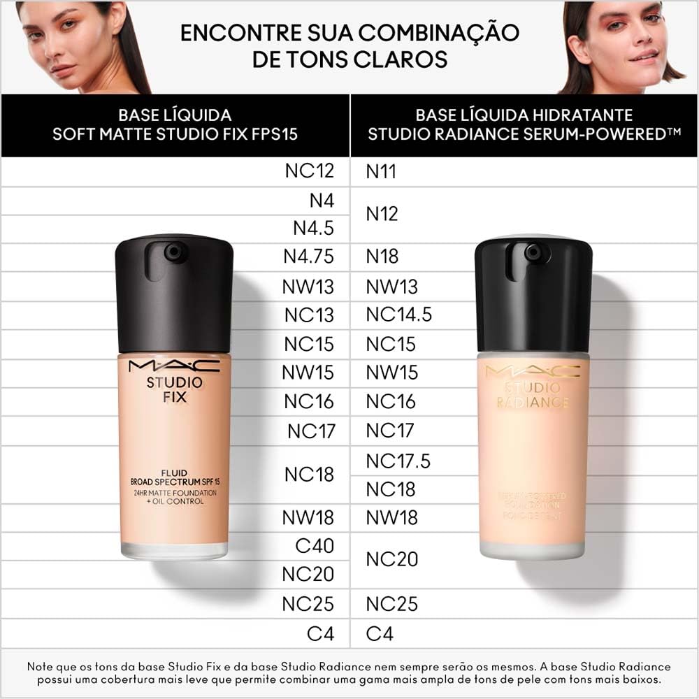 MAC Studio Fix Fluid SPF 15 24HR Matte Foundation + Oil Control, NC18, 1 Ounce