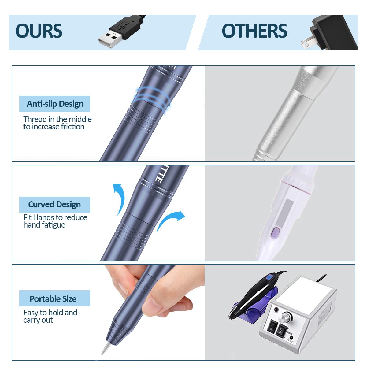 COSITTE Electric Nail Drill,USB Electric Nail Drill Machine for Acrylic Nails,Portable Electrical Nail File Polishing Tool Manicure Pedicure Efile