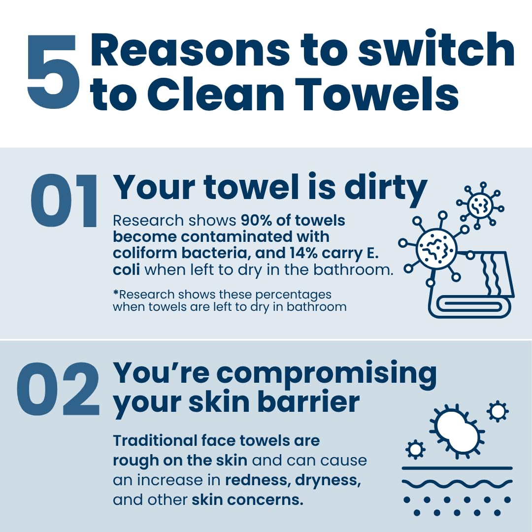 Clean Skin Club Clean Towels®, 100% USDA Biobased Face Towel, Disposable Face Towelette, Eczema Association Accepted, Makeup Remover Dry Wipes, Ultra