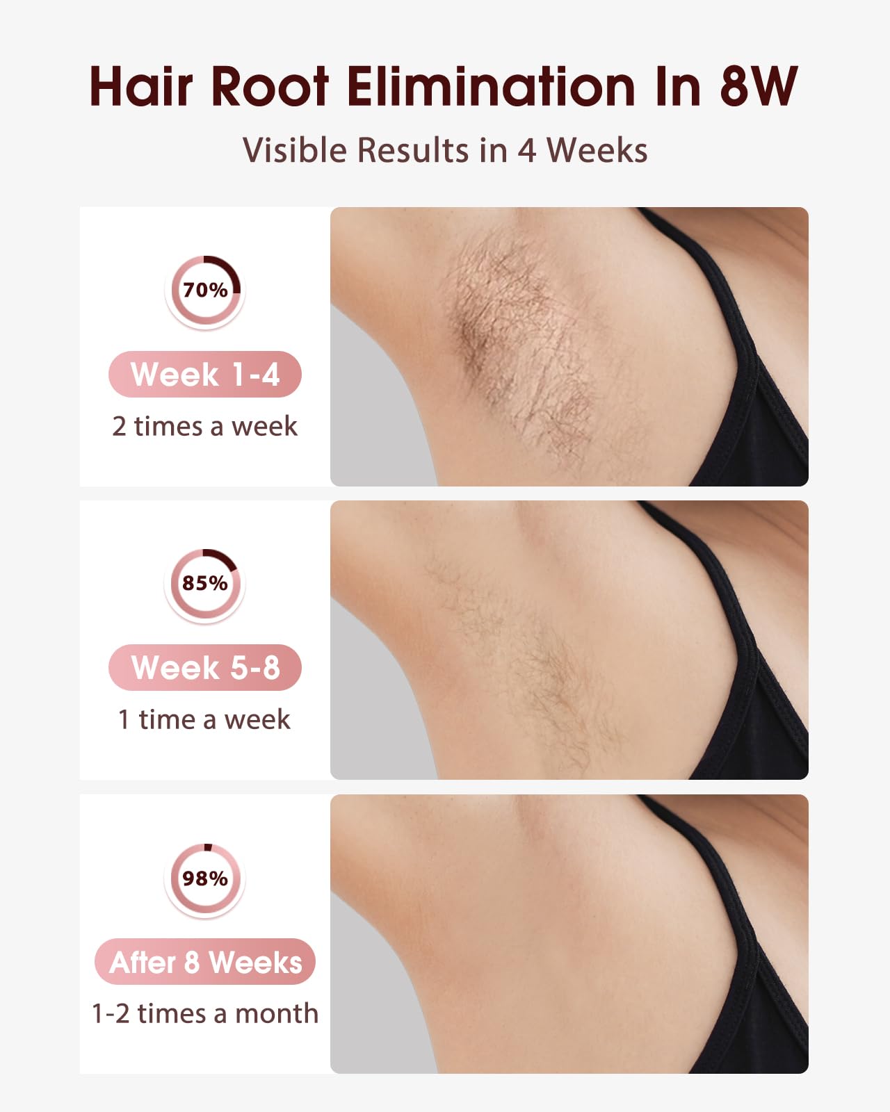 LYSMOSKI Laser Hair Removal, IPL Hair Removal with Ice-Cooling System for Painless & Long-Lasting Result, Safe At-Home Hair Remover Device for Armpits Beauty and Personal Care LYSMOSKI