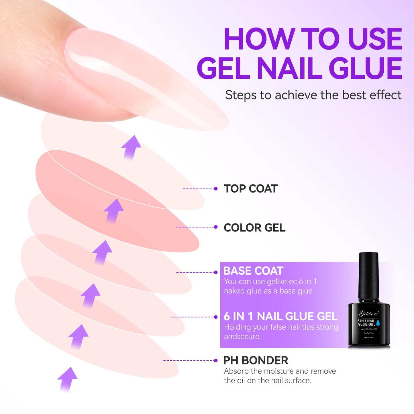 Gelike EC Gel Nail Glue for Press On Nails: 6 in 1 Strong UV Nail Glue for Nail Tips and Acrylic Fake Nail - Long Lasting 28 Days Quick Dry - Beginner