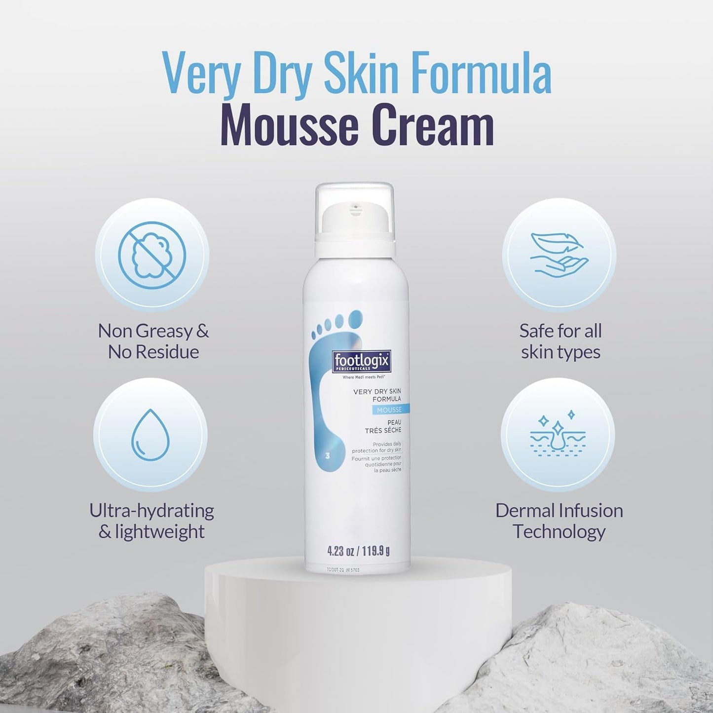 FOOTLOGIX Very Dry Skin Formula Foot Mousse - Urea, Co-Q10, Aloe Vera & Vitamin E | Moisturizing Foot Mousse for Dry & Rough Feet | Fragrance-Free Beauty & Personal Care FOOTLOGIX