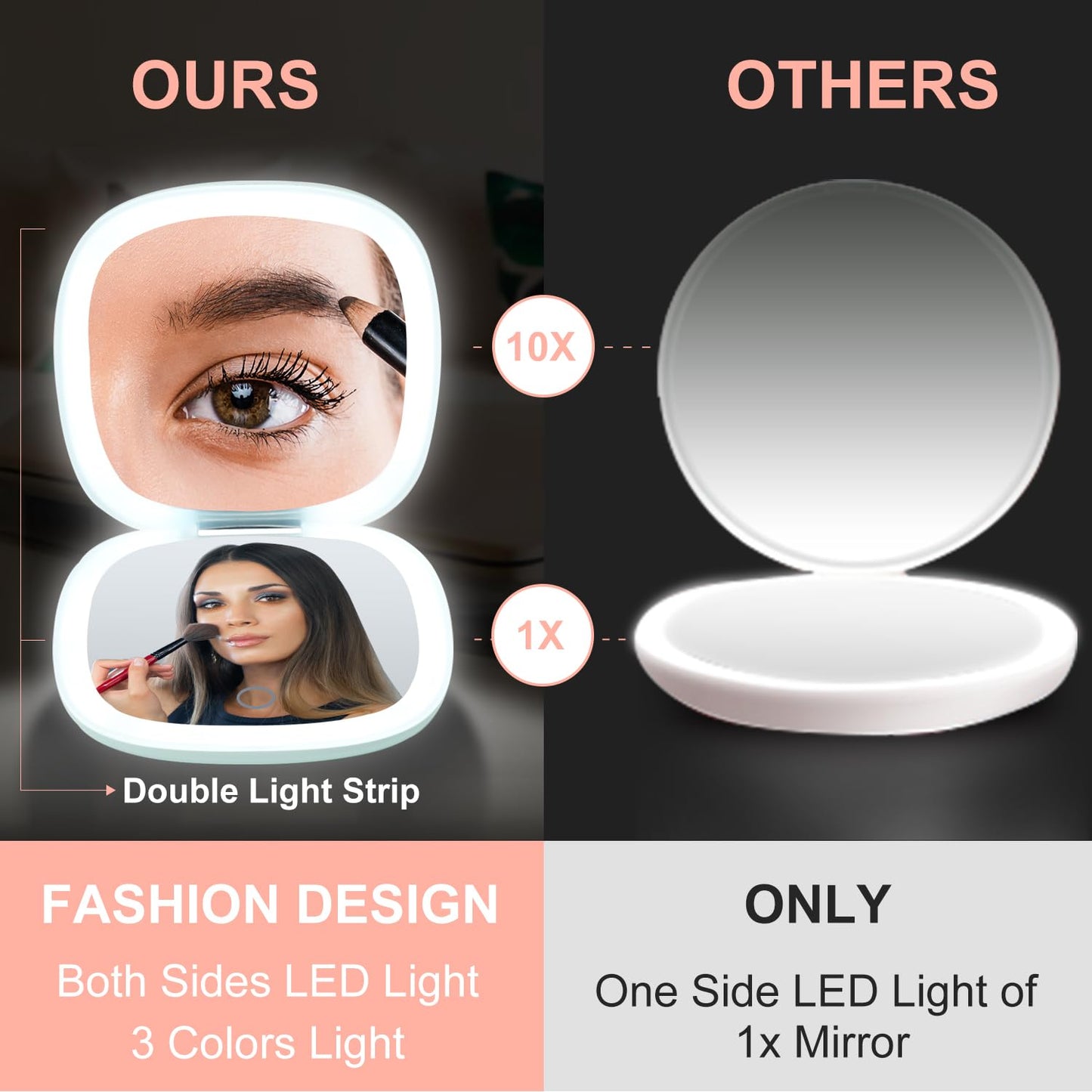 Mocado Compact LED Travel Makeup Mirror - 4 Inches 1X/10X Magnification Travel Mirror with Light Dimmable Double Sides Lighted USB Rechargeable