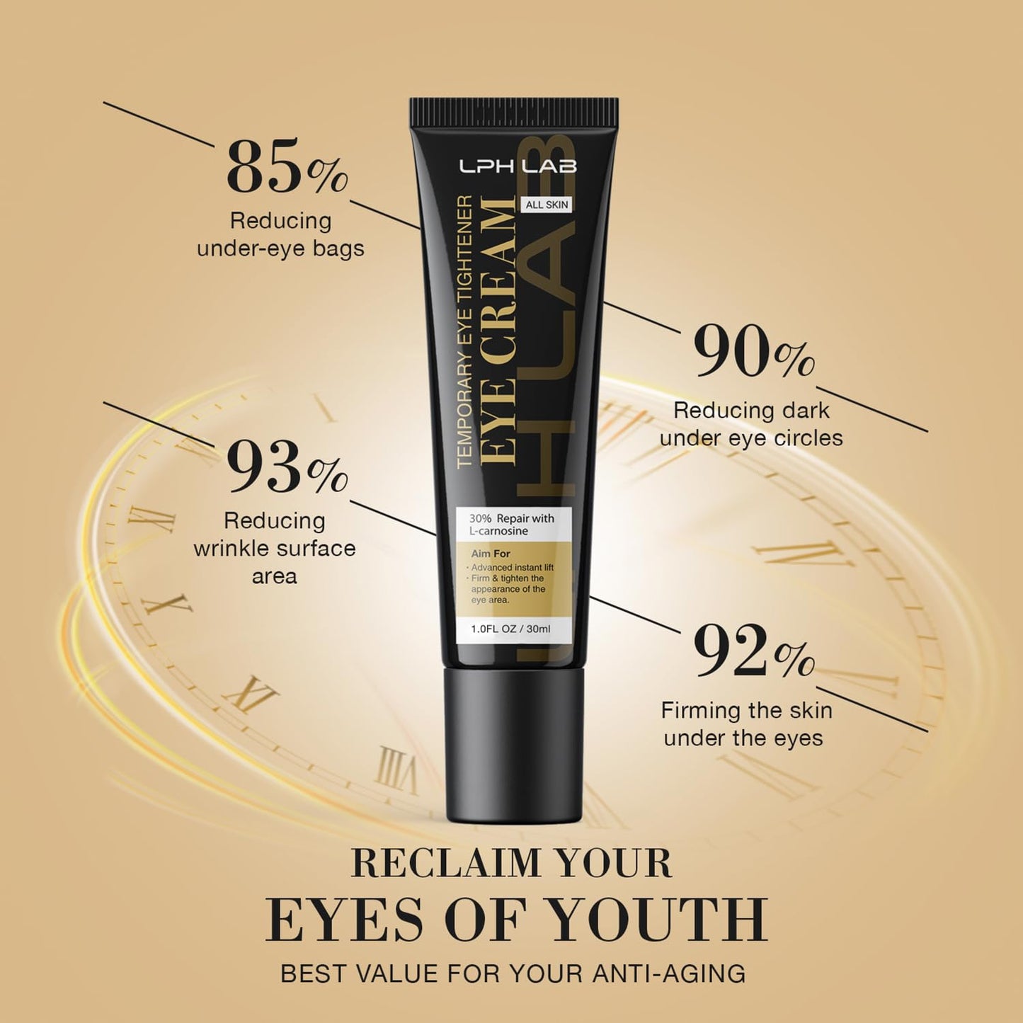 LPH LAB Temporary Eye Tightener Eye Cream for Under-Eye Bags, Dark Circles & Puffiness, Anti Aging Fine Lines, Firm That Delicate Skin Under Your
