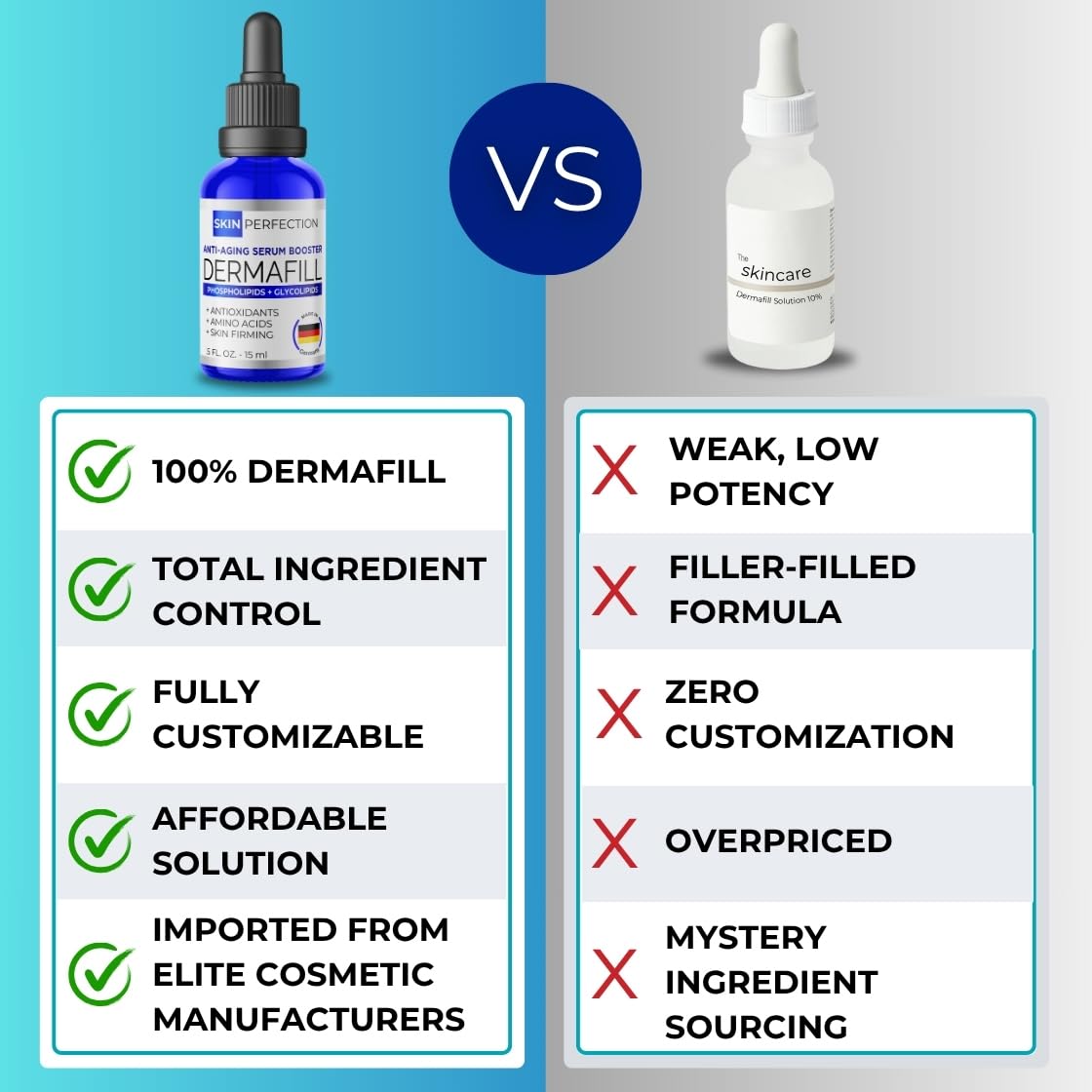 Skin Perfection Adipofill Wrinkle Filler - Anti Aging Serum with Patented L-ornithine Amino Acid for Plump Up Under-eye Hollowness & Nasolabial Lines