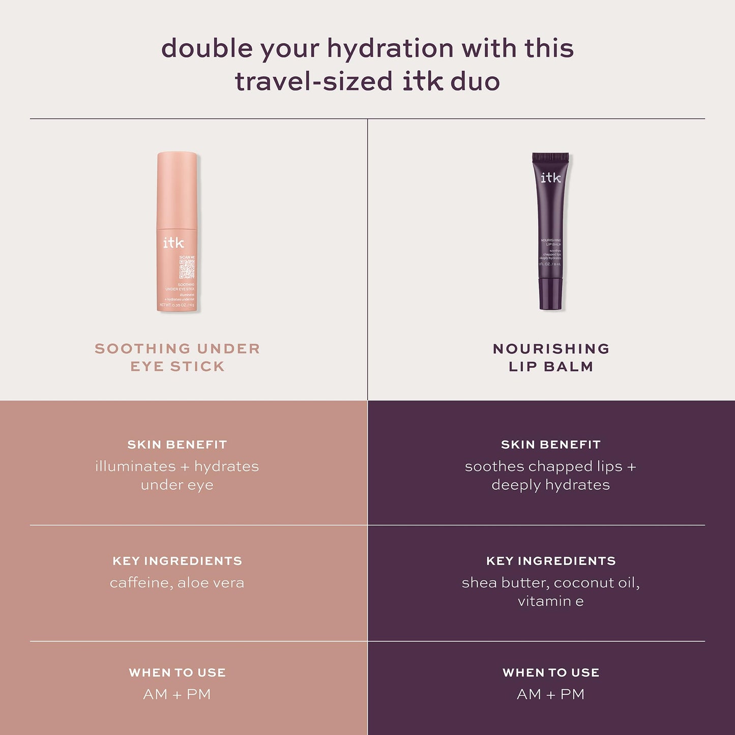 Hairitage x ITK Set_Hairitage Biotin Castor Oil Shampoo & Conditioner, ITK Depuff Eye Stick + Lip Balm - Shea Butter, Coconut Oil, Vitamin E Lip Balm