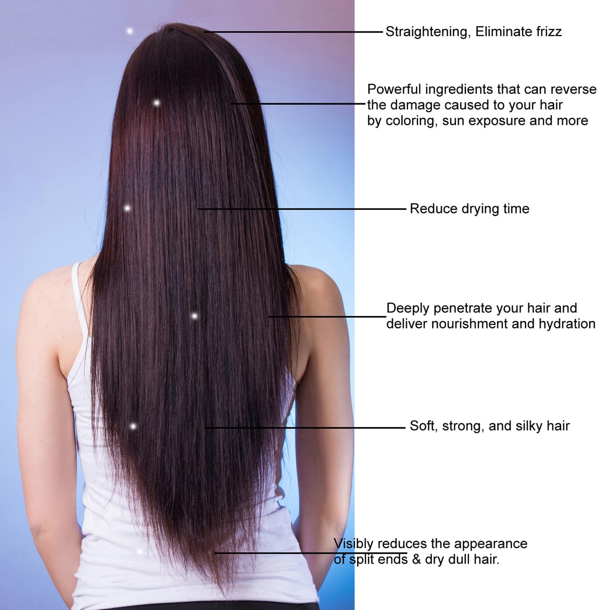 Complex Brazilian Keratin Blowout Hair Treatment 4 Bottles 300ml Value Kit Includes Sulfate Free and Easy Comb Queratina Keratina Brasilera