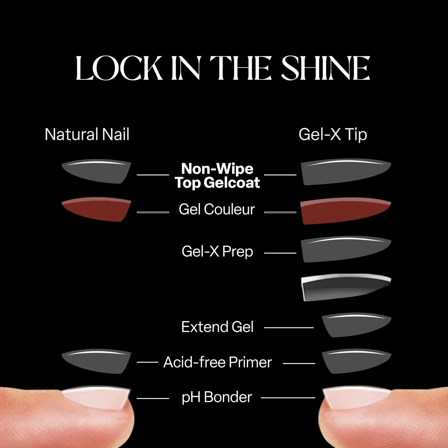 APRÉS Non-Wipe Glossy Top Gelcoat 15ml | HEMA & TPO-Free Gel Nail Polish Soak Off Top Coat Glossy Finish Beauty and Personal Care APRÉS