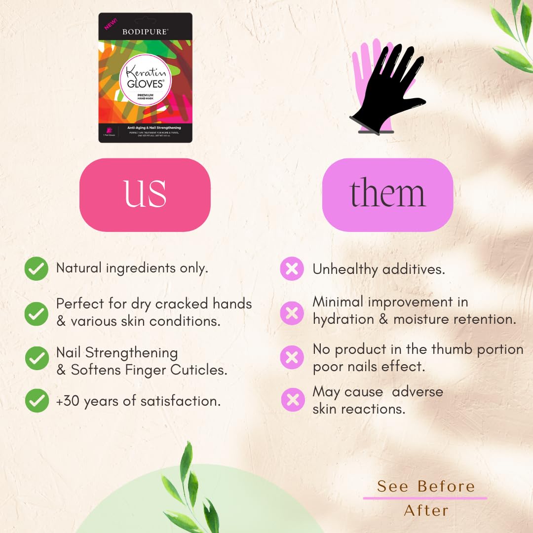 Bodipure Premium Hand Mask Keratin Gloves | Moisturizing Gloves for Dry Hands & Nail-Strengthening & Cuticle Softening | Spa Experience at Home |